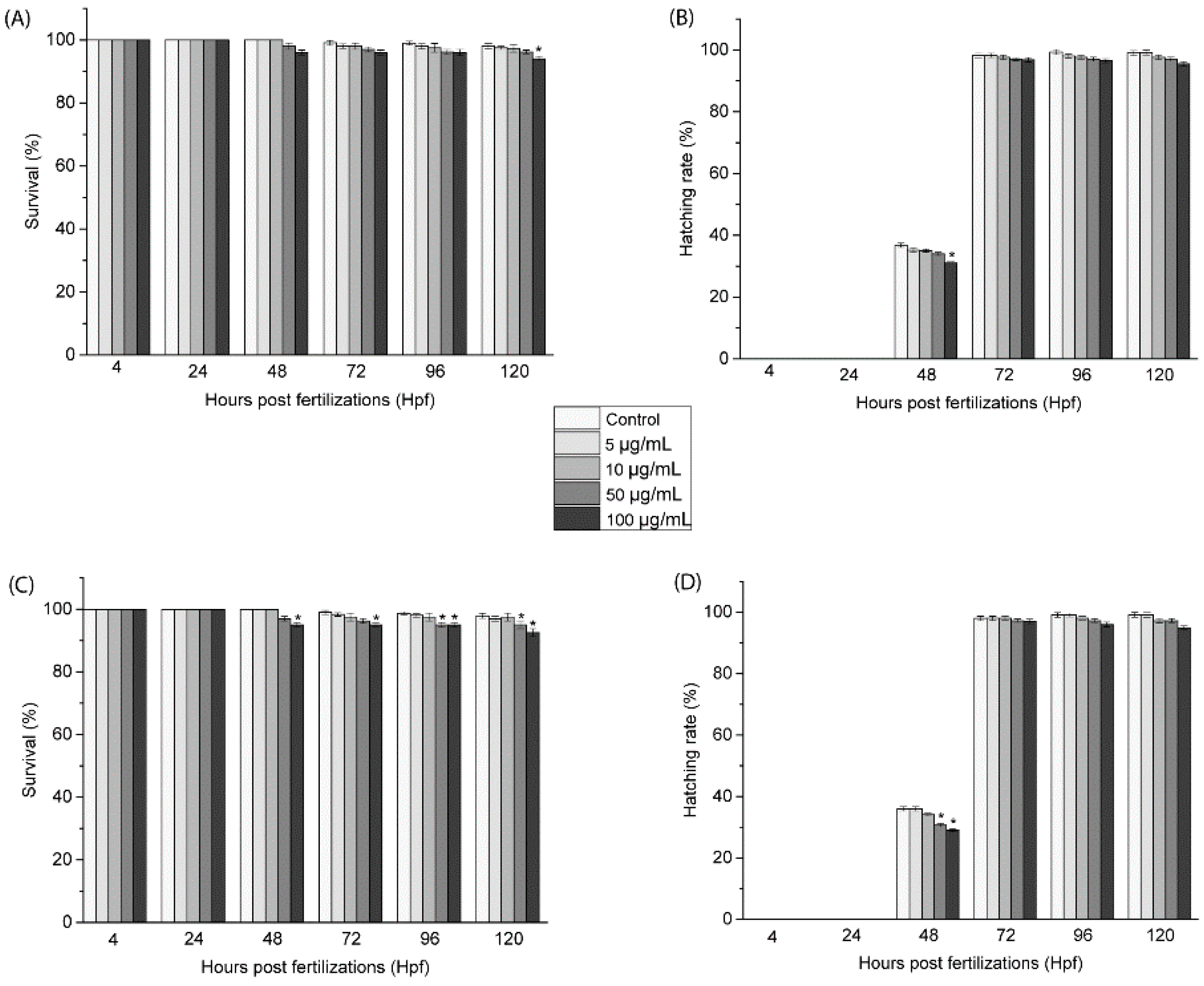 Nanomaterials 11 03017 g007 550