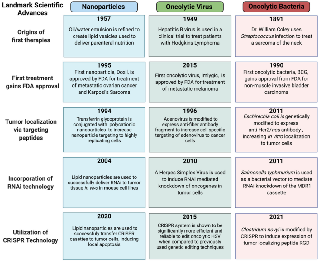 Nanomaterials 11 03018 g007