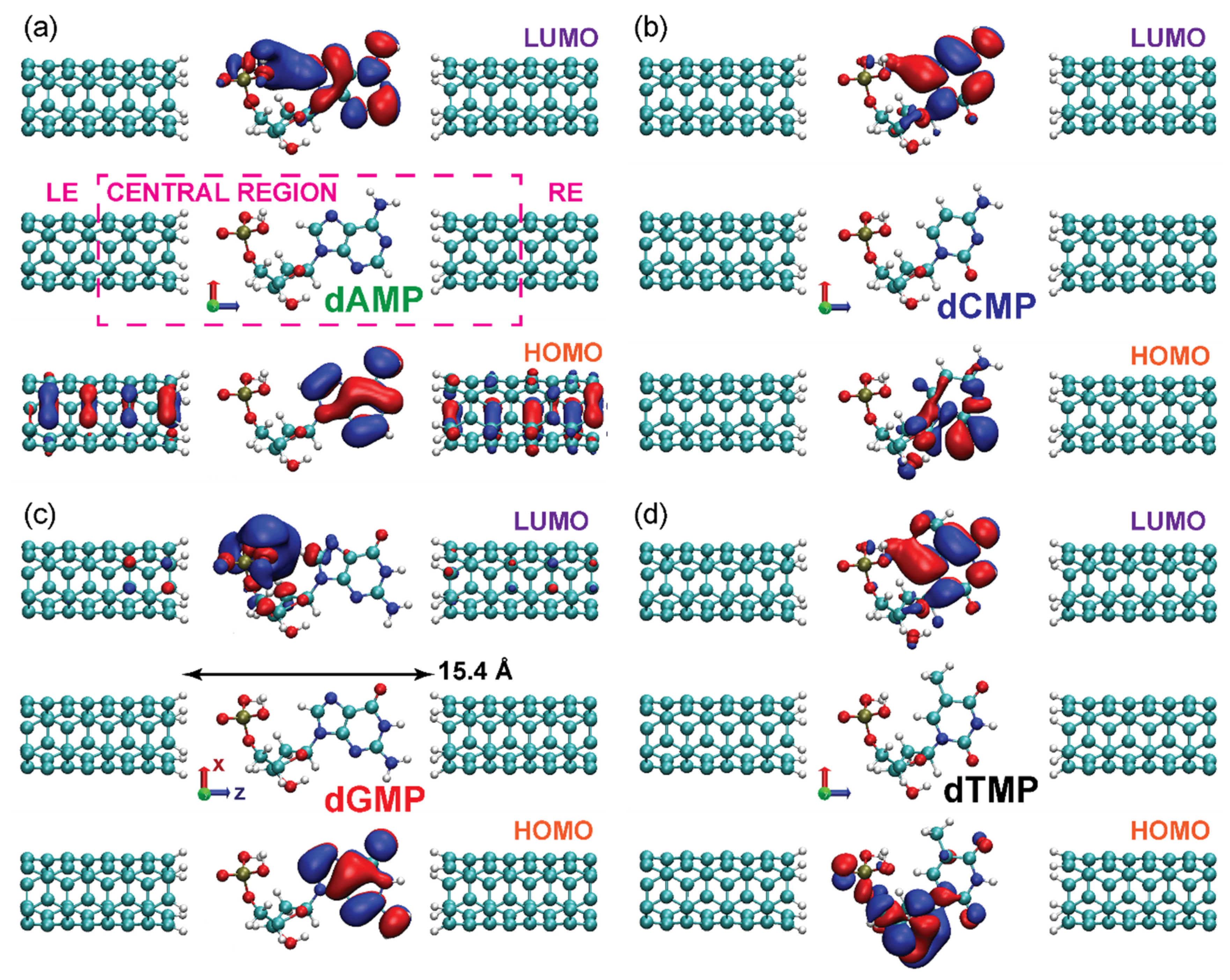 Nanomaterials Free Full Text Predicting Finite Bias Tunneling Current Properties From Zero Bias Features The Frontier Orbital Bias Dependence At An Exemplar Case Of Dna Nucleotides In A Nanogap Html
