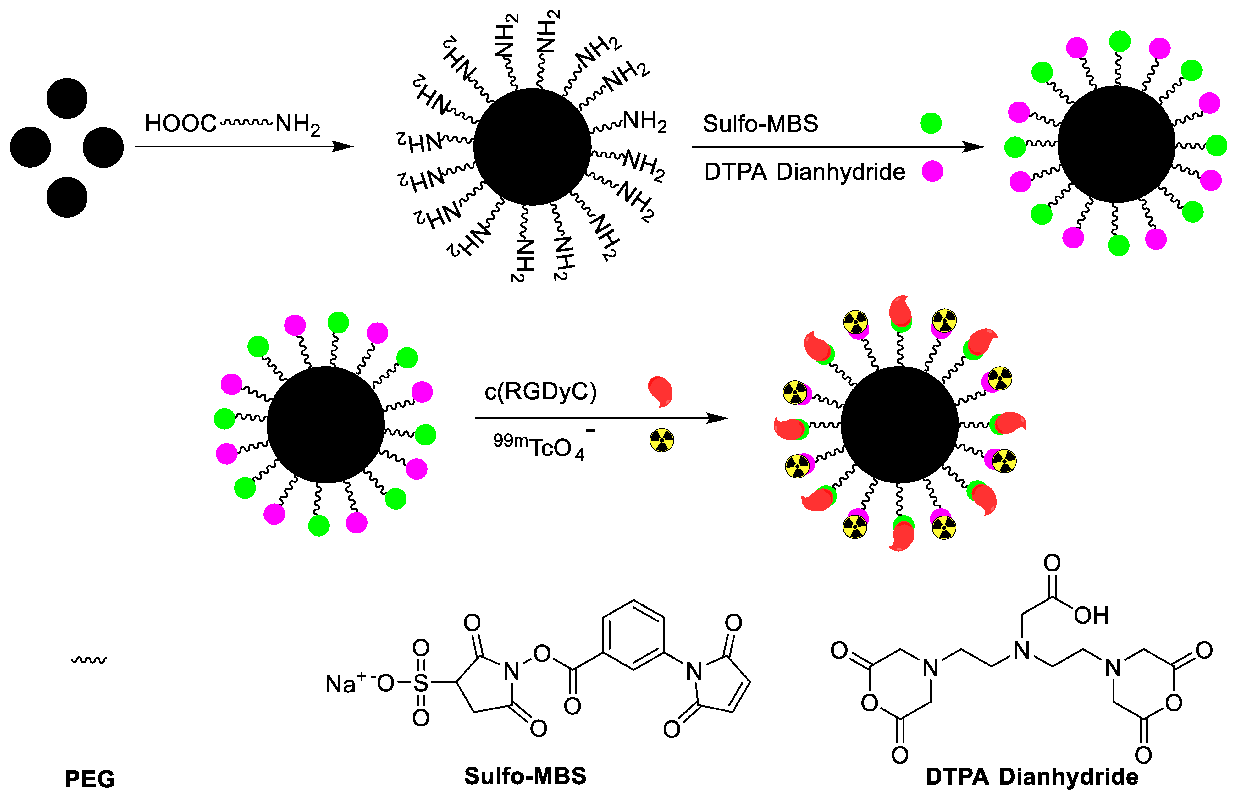 Nanomaterials 11 03022 g003