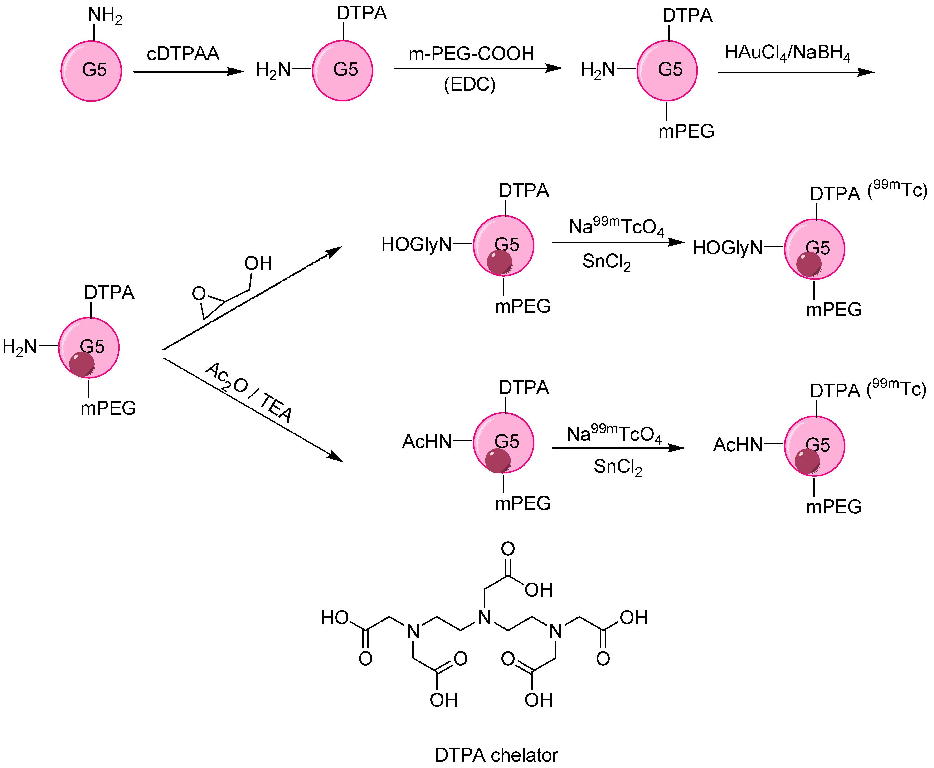 Nanomaterials 11 03022 g007