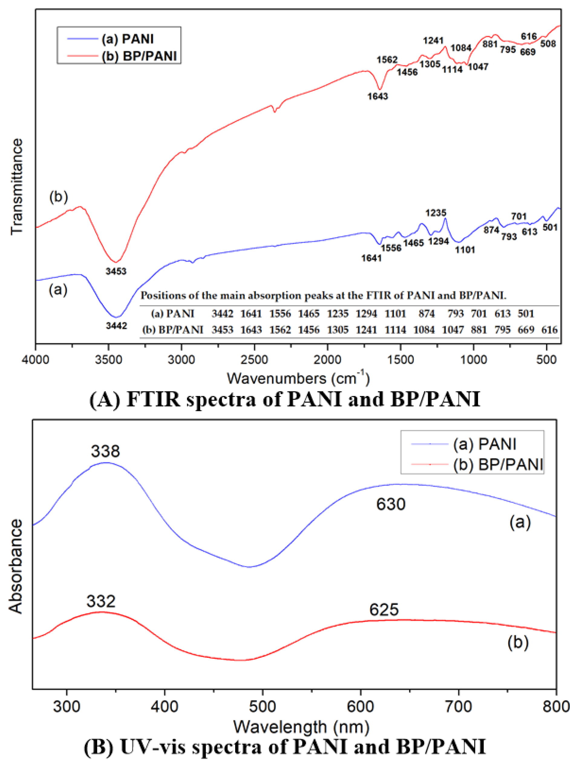 Nanomaterials 11 03026 g002