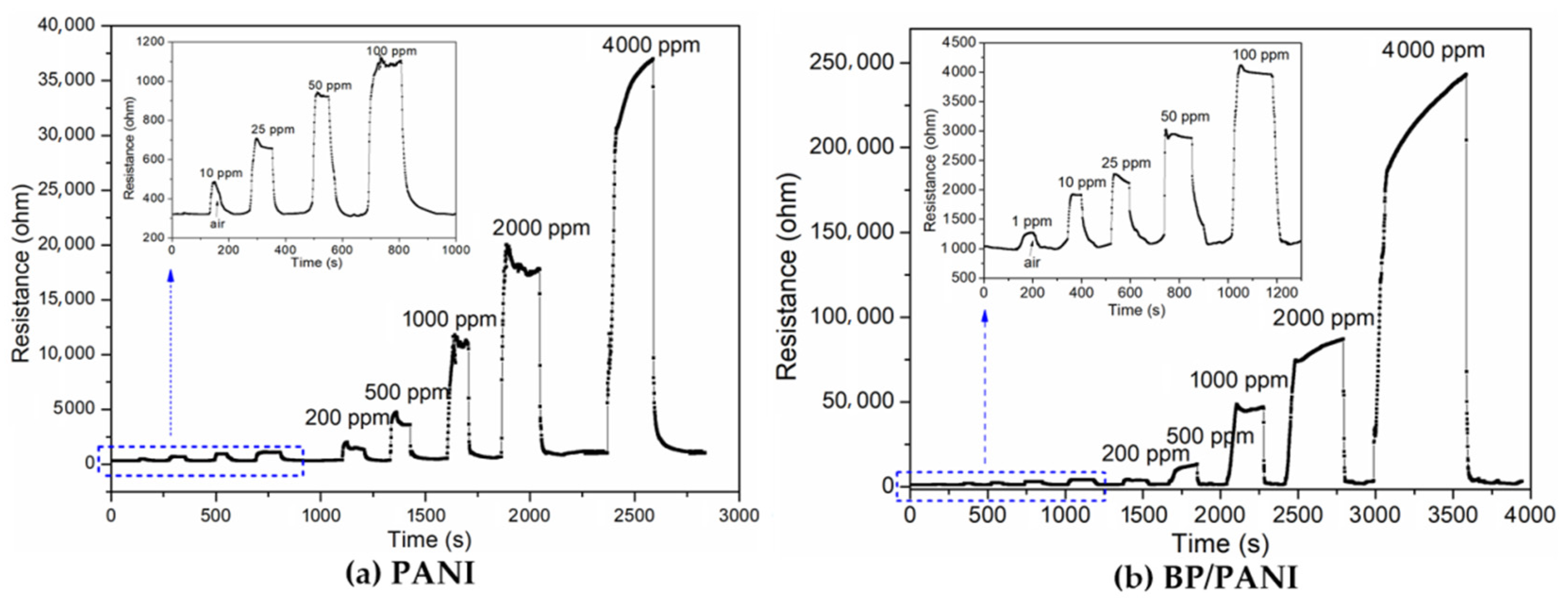 Nanomaterials 11 03026 g004