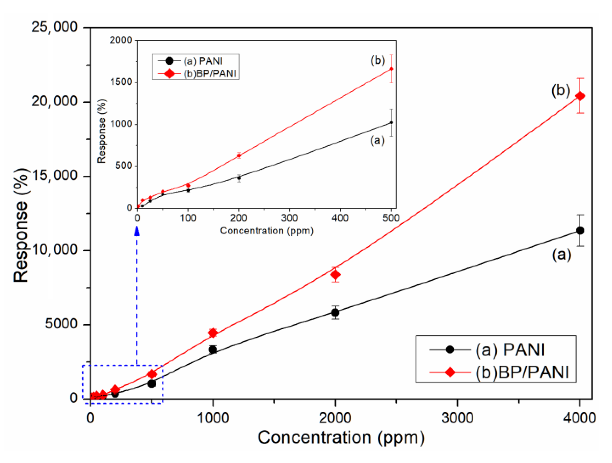 Nanomaterials 11 03026 g005