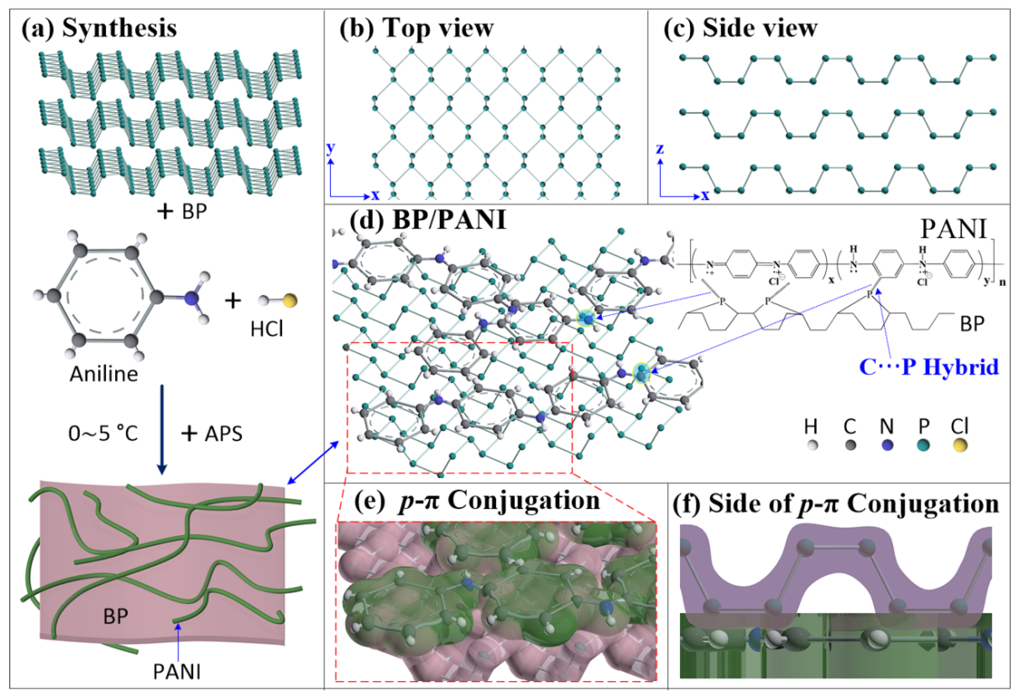 Nanomaterials 11 03026 g006