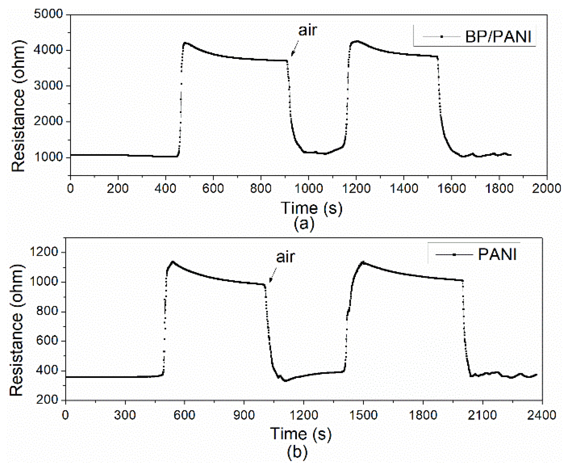 Nanomaterials 11 03026 g007