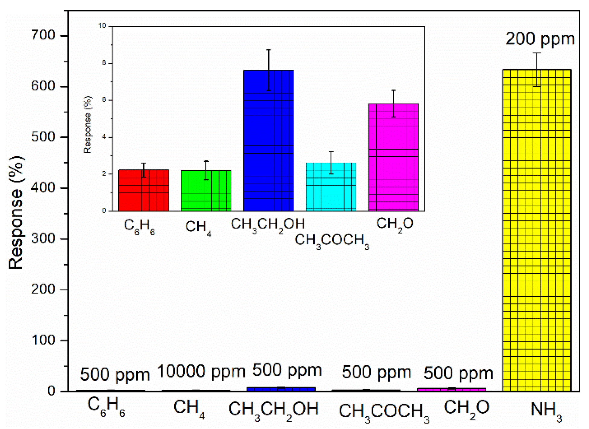 Nanomaterials 11 03026 g008