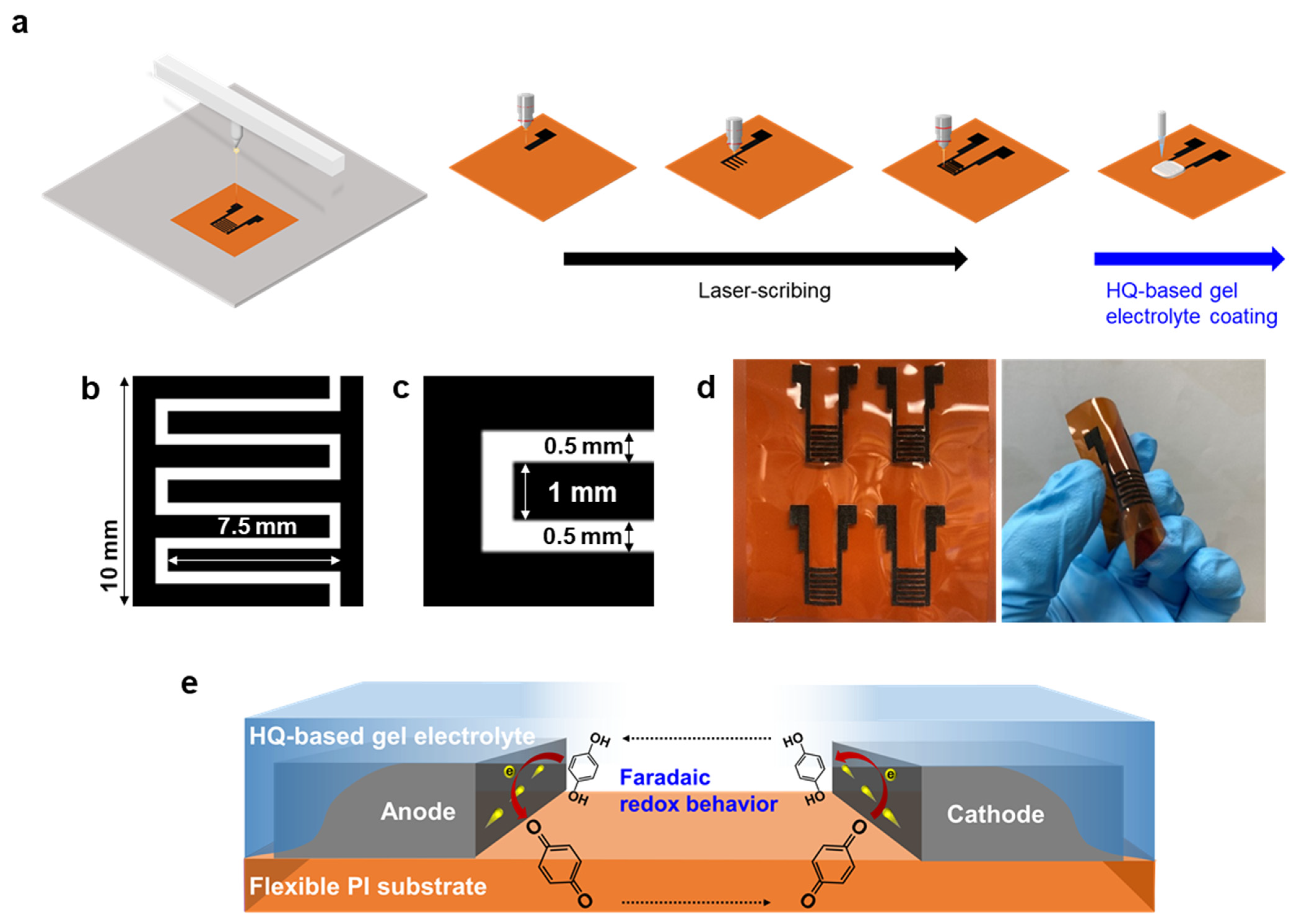 Nanomaterials 11 03027 g001