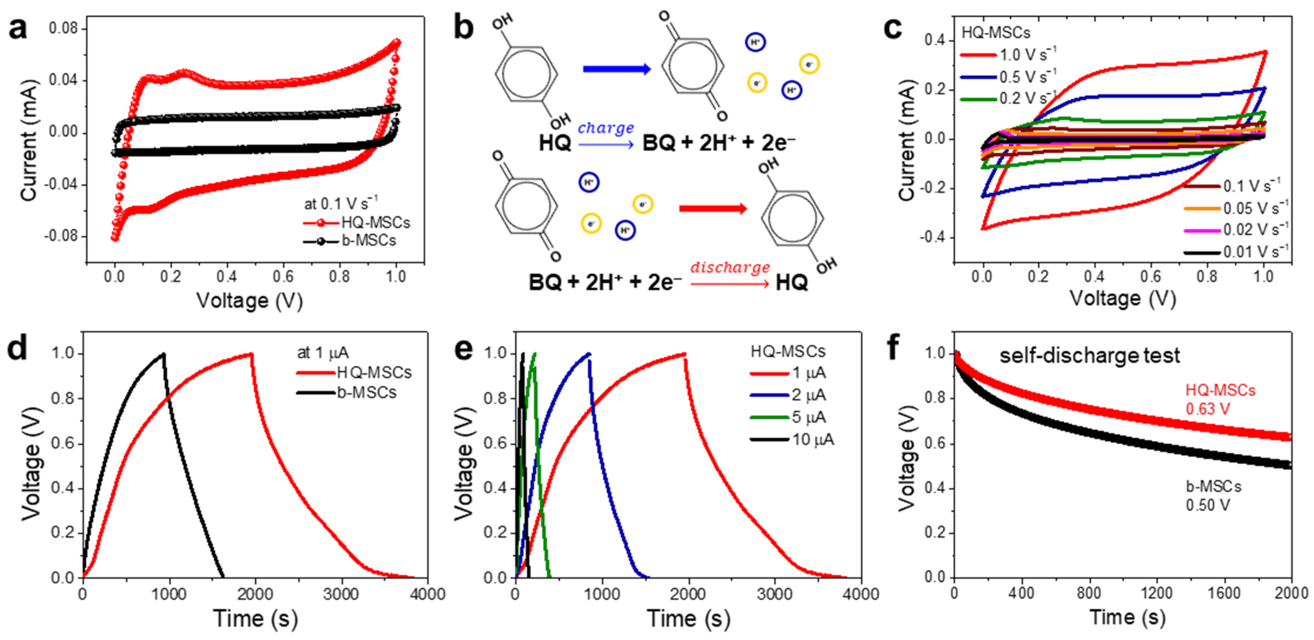 Nanomaterials 11 03027 g003