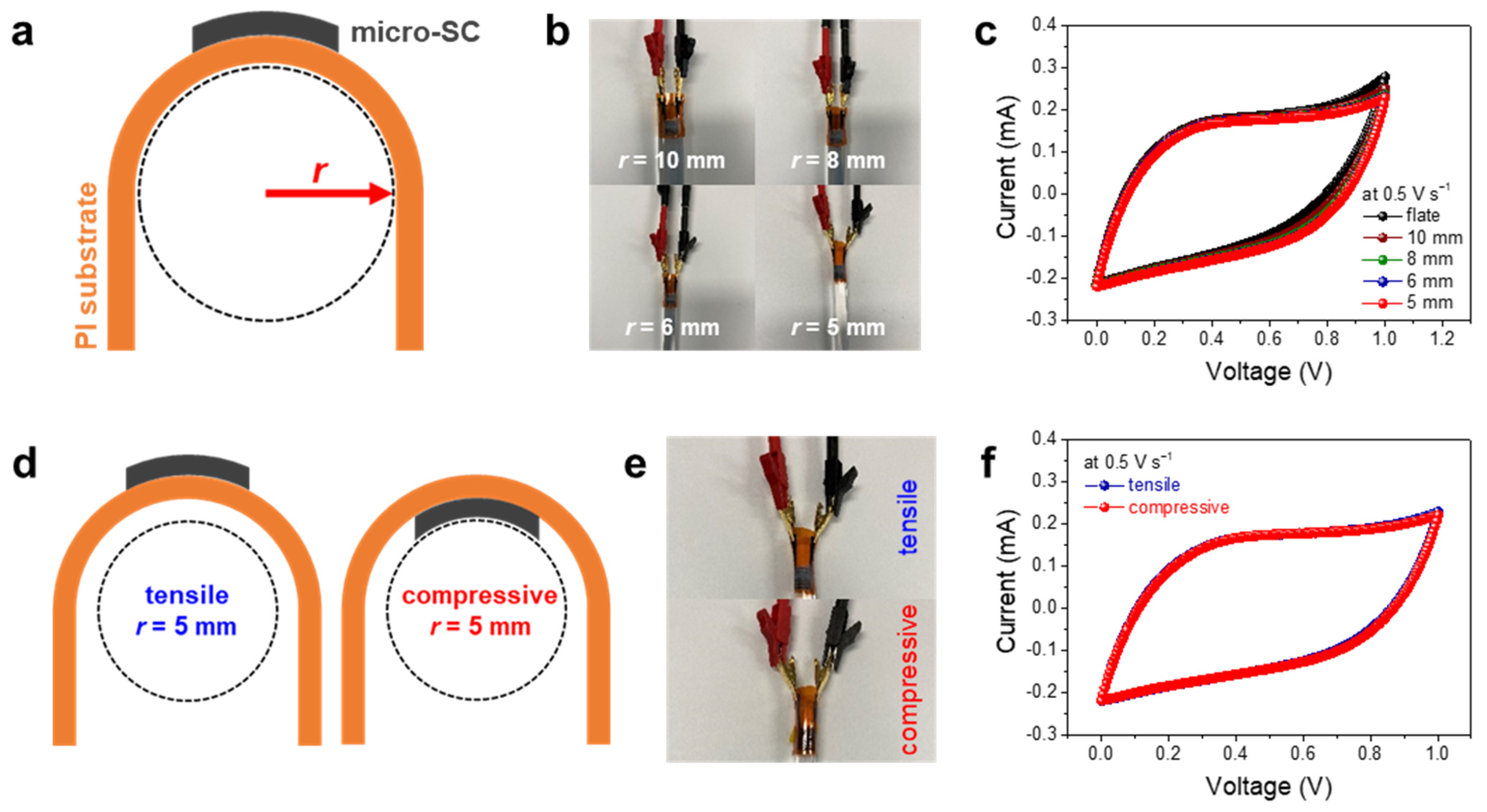 Nanomaterials 11 03027 g004