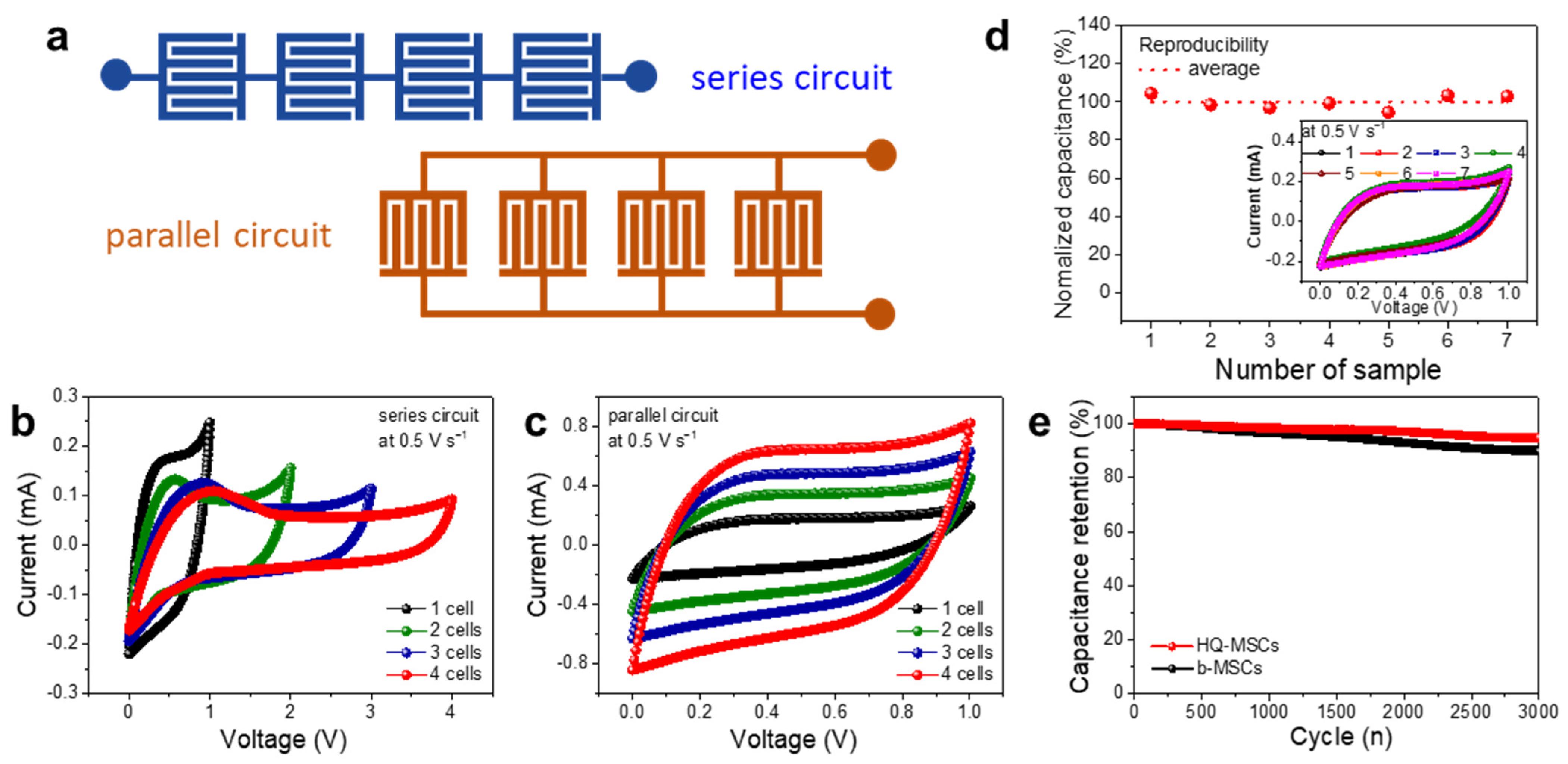 Nanomaterials 11 03027 g005