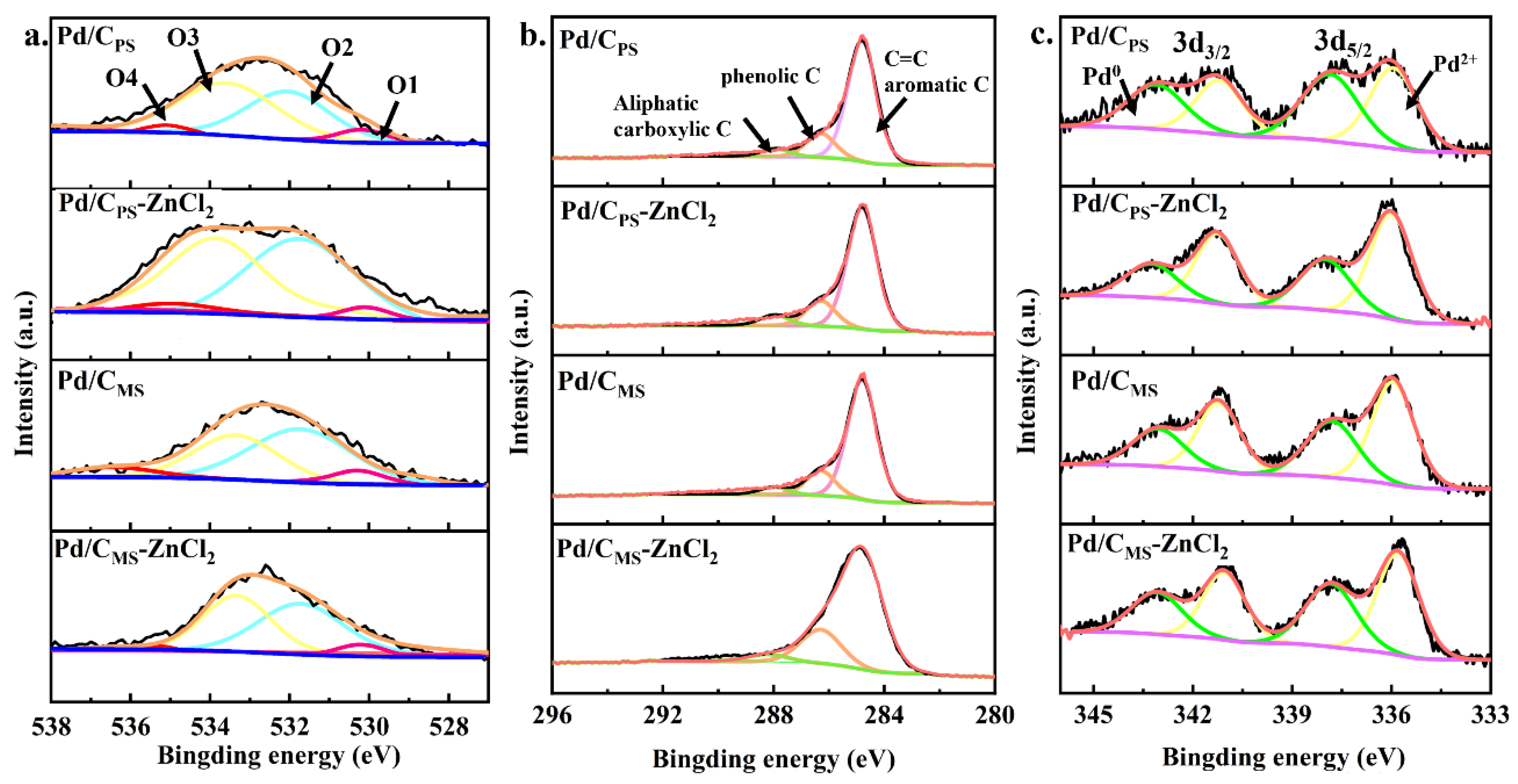 Nanomaterials 11 03028 g005 550