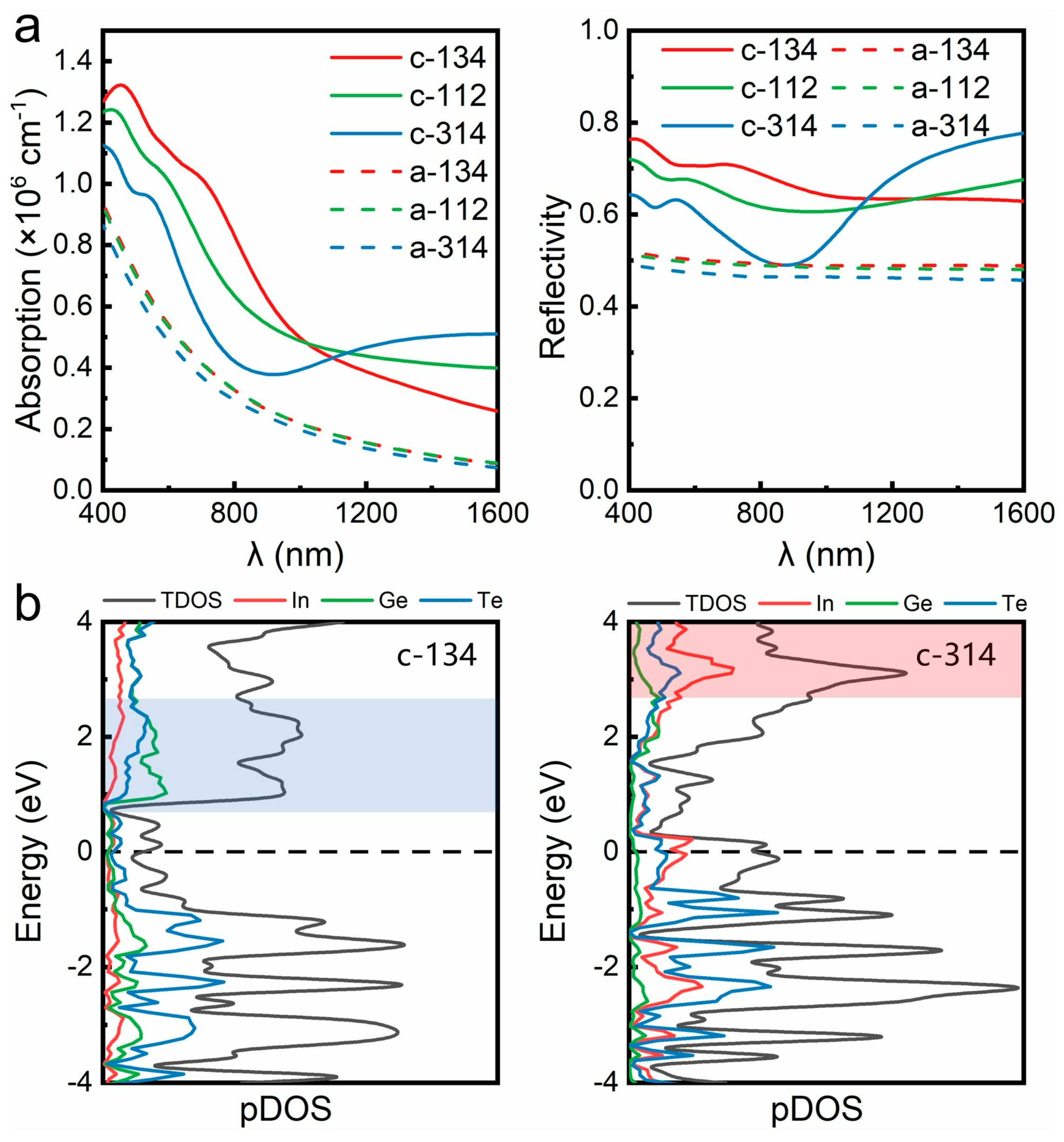 Nanomaterials 11 03029 g005