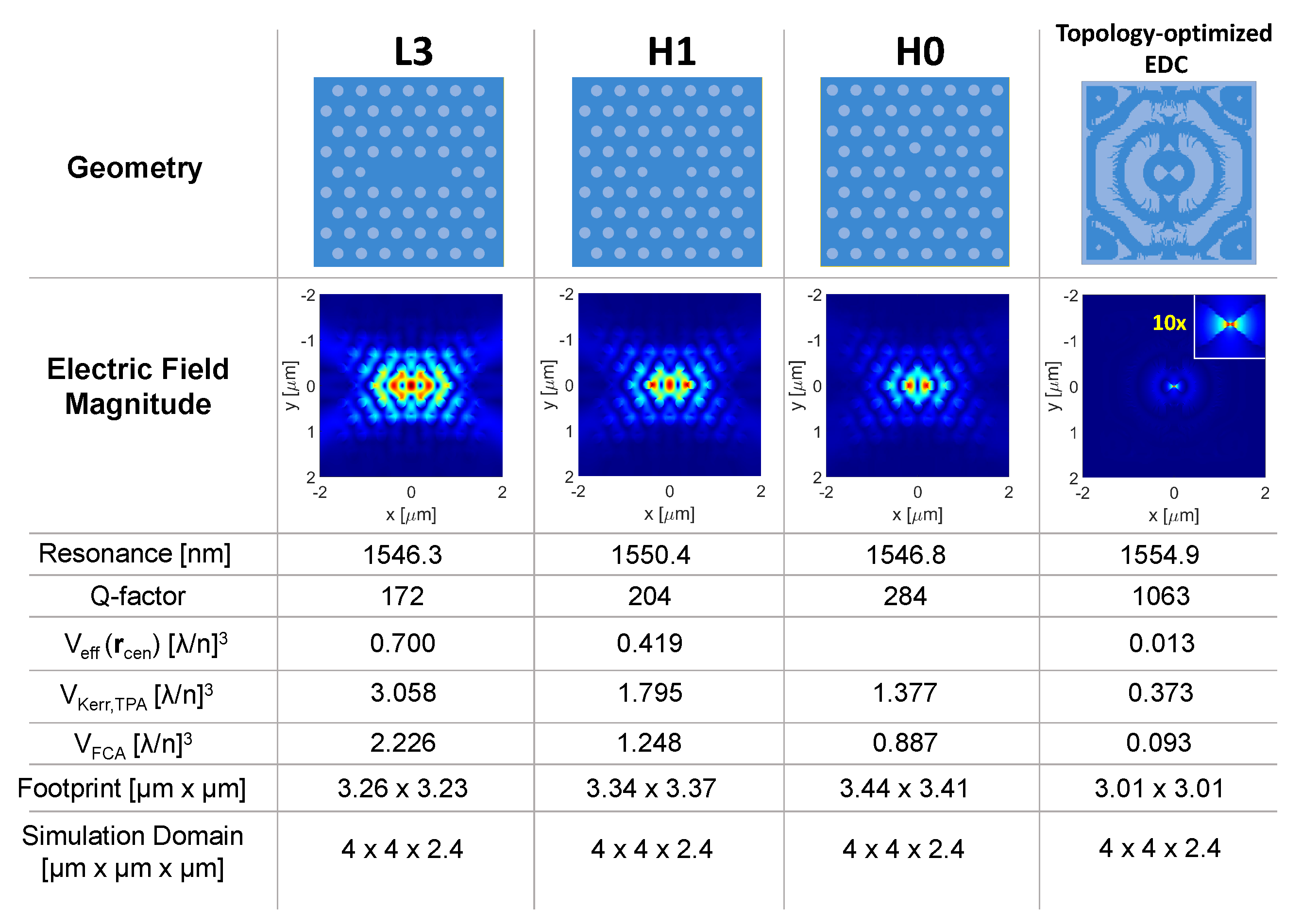 Nanomaterials 11 03030 g004