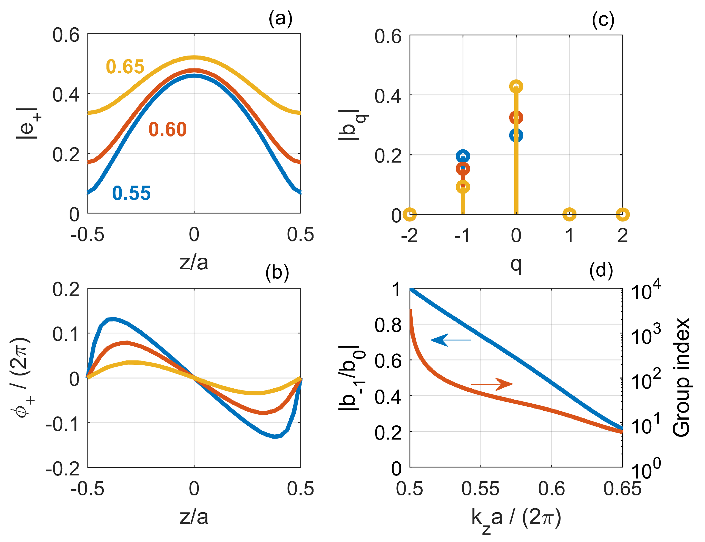Nanomaterials 11 03030 g007