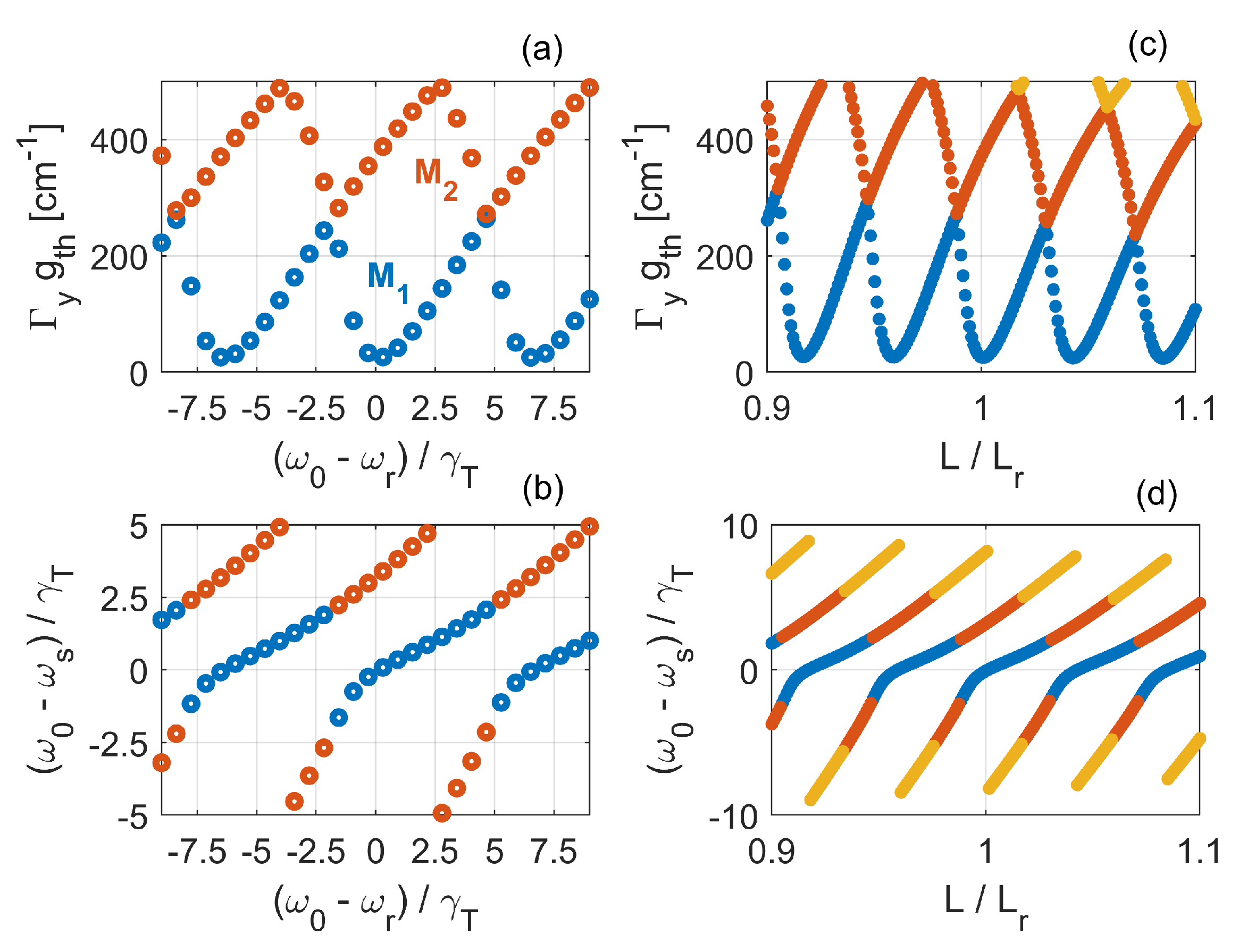 Nanomaterials 11 03030 g014