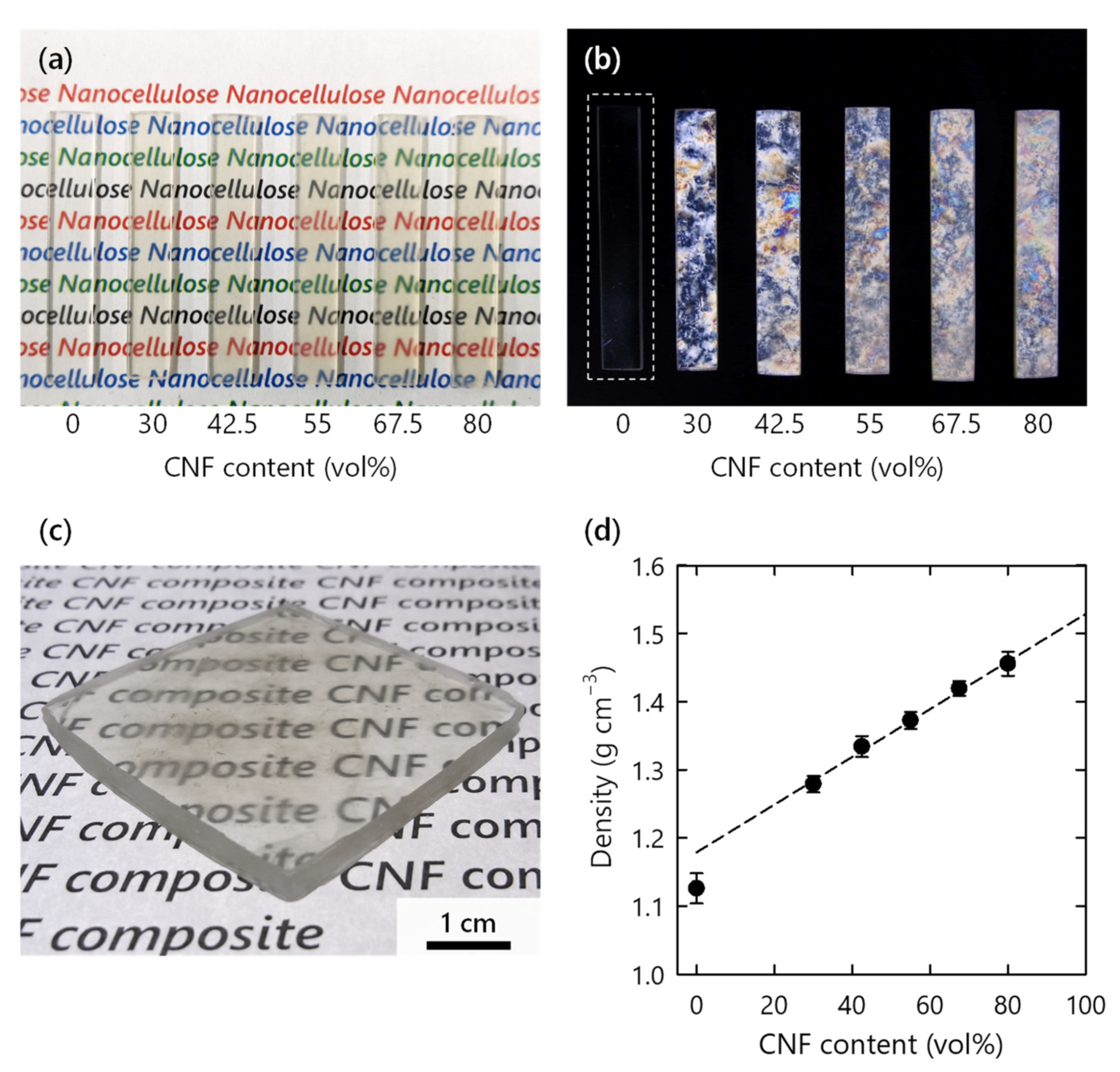 Nanomaterials 11 03032 g002