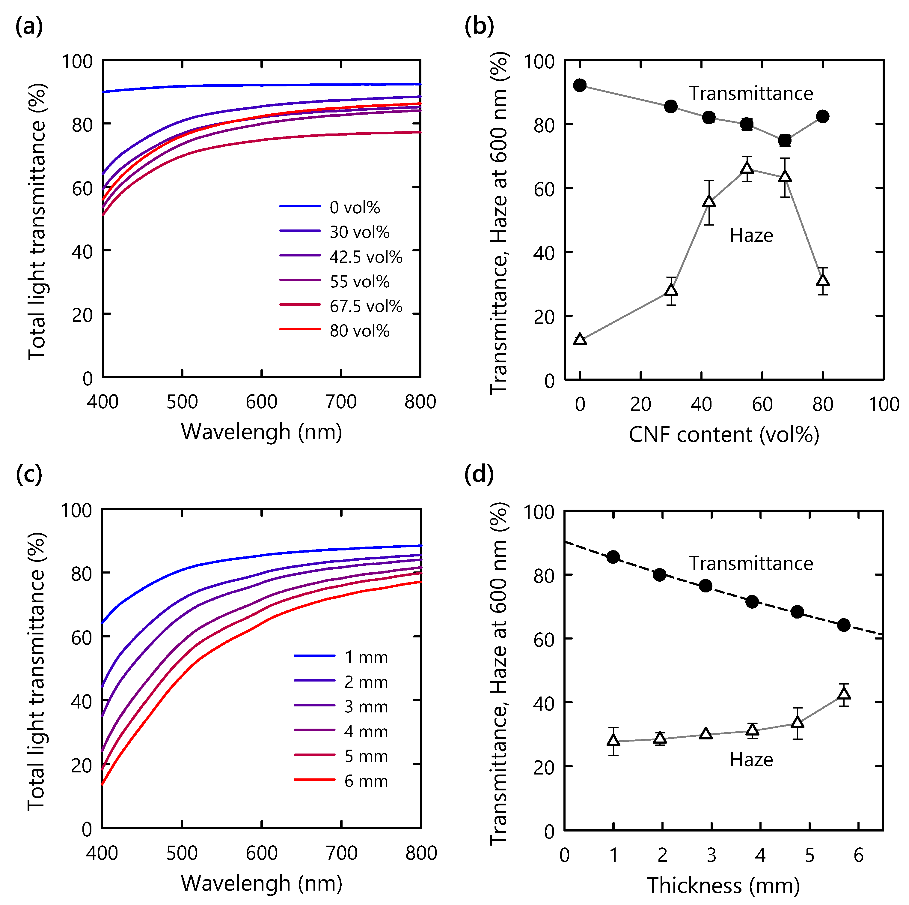 Nanomaterials 11 03032 g003