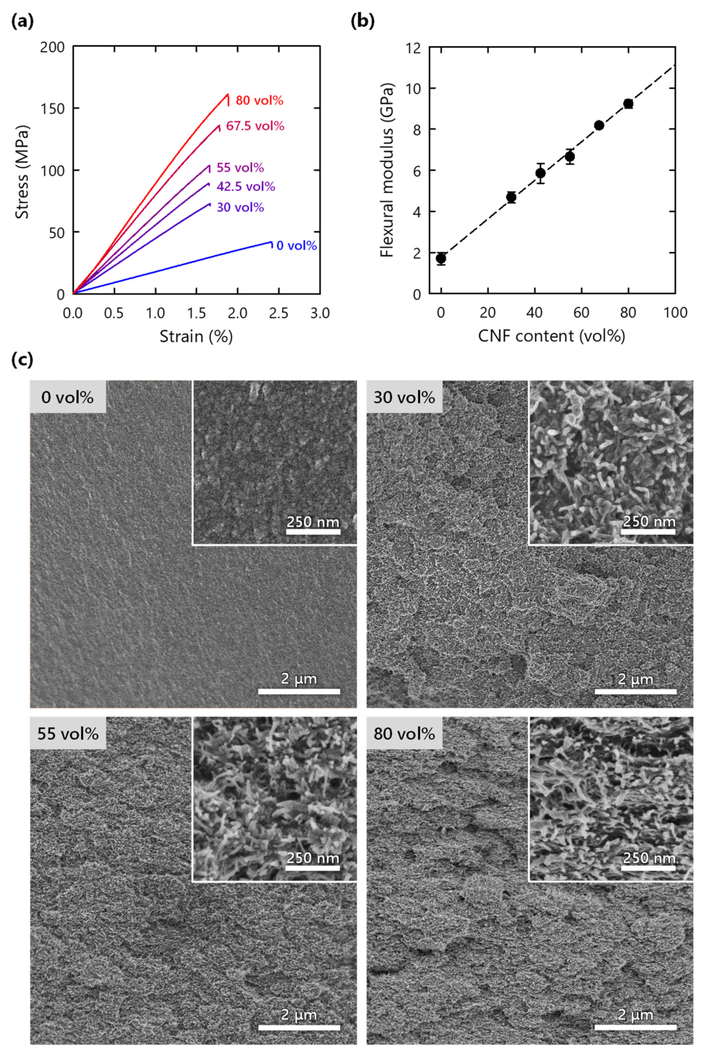 Nanomaterials 11 03032 g005