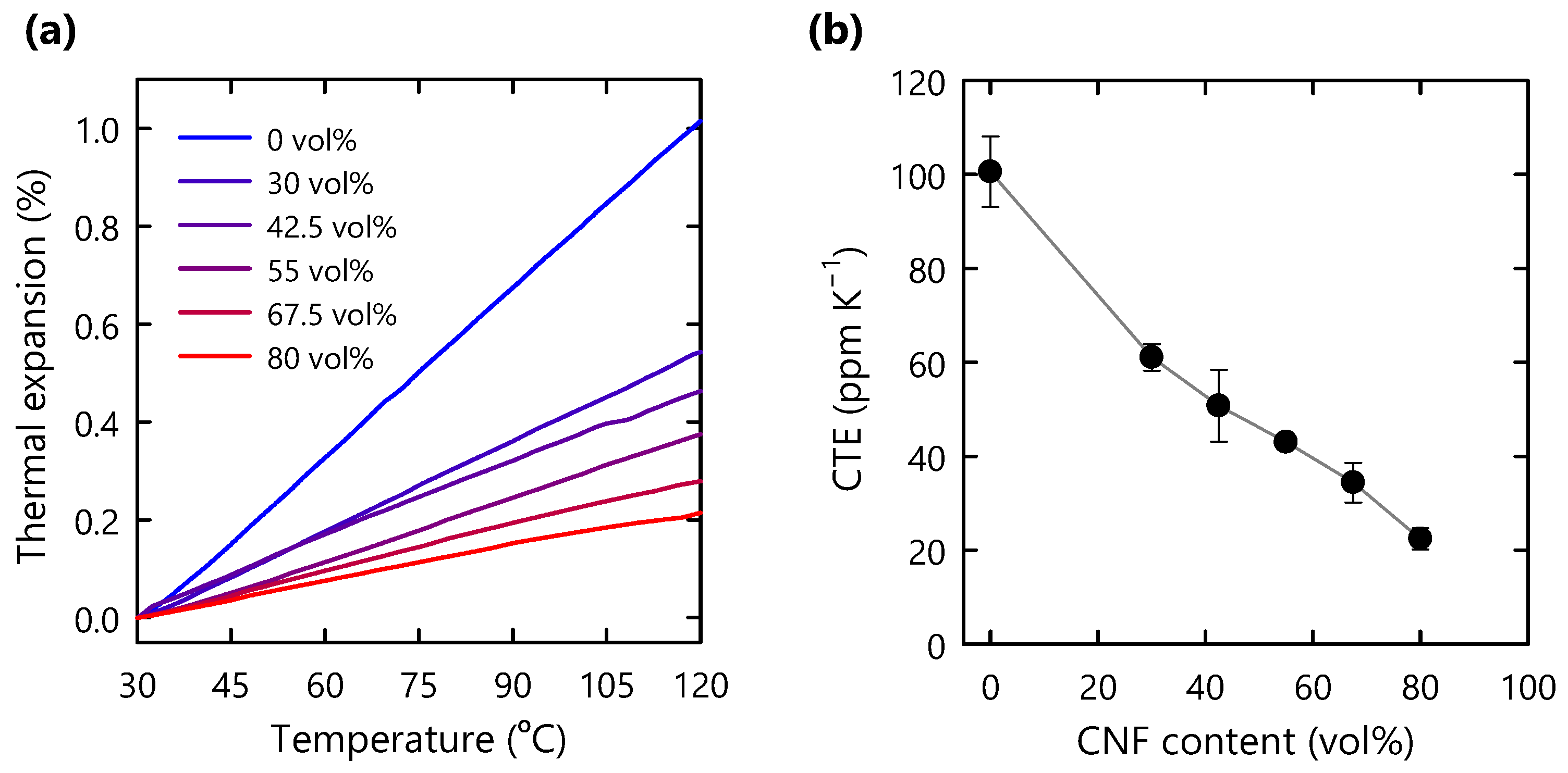 Nanomaterials 11 03032 g006