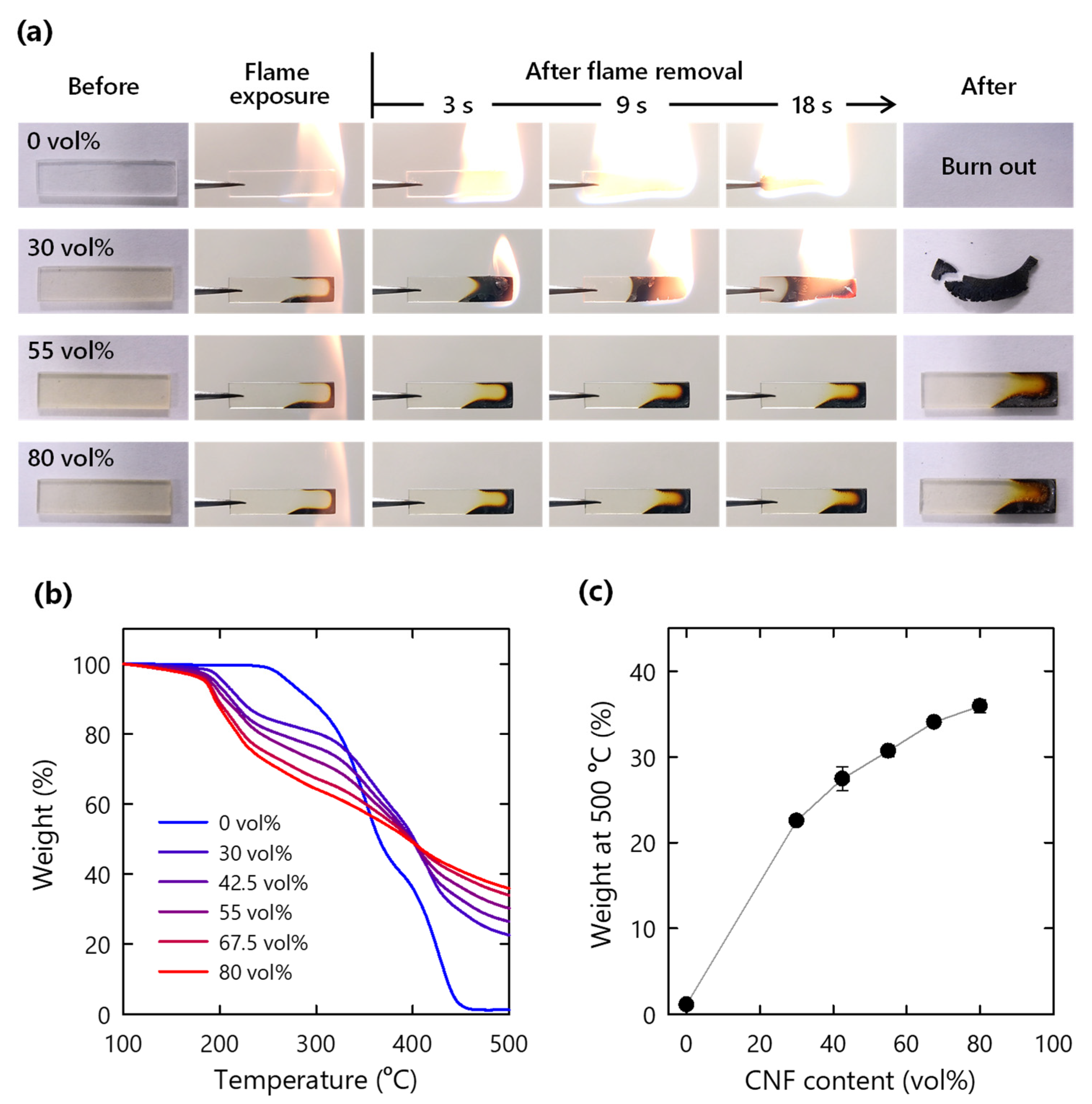 Nanomaterials 11 03032 g007