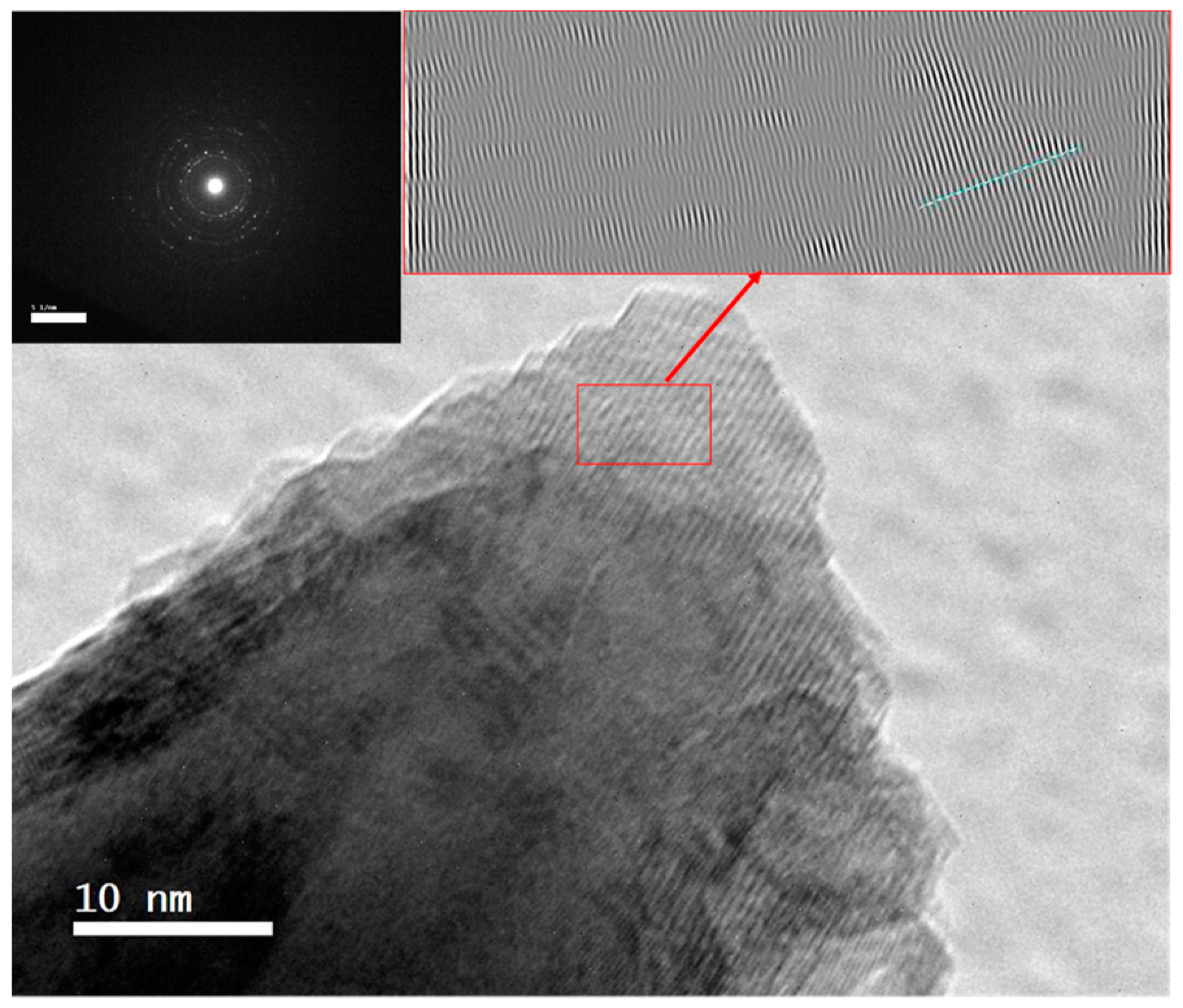Nanomaterials 11 03034 g004