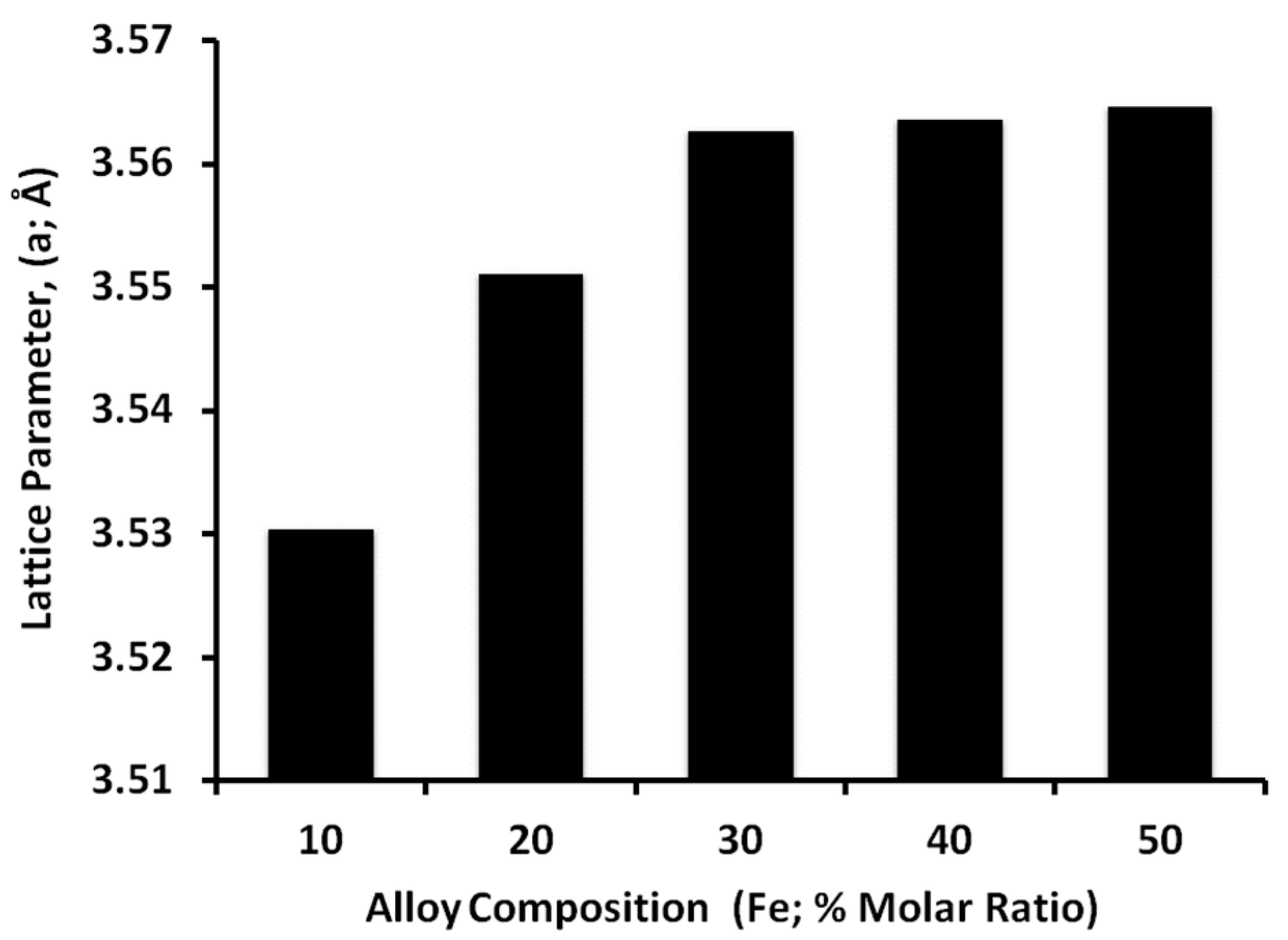 Nanomaterials 11 03034 g008