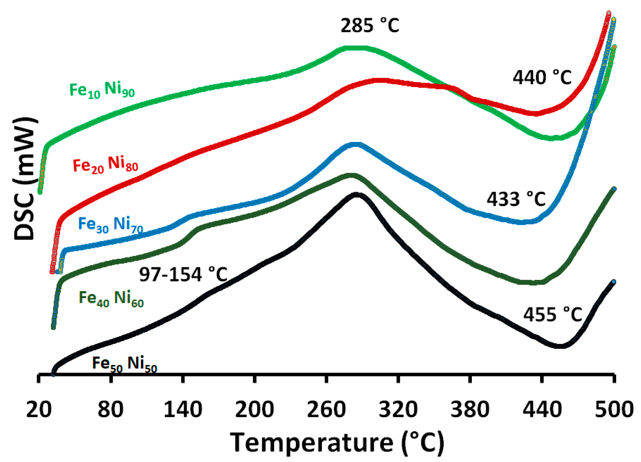 Nanomaterials 11 03034 g009
