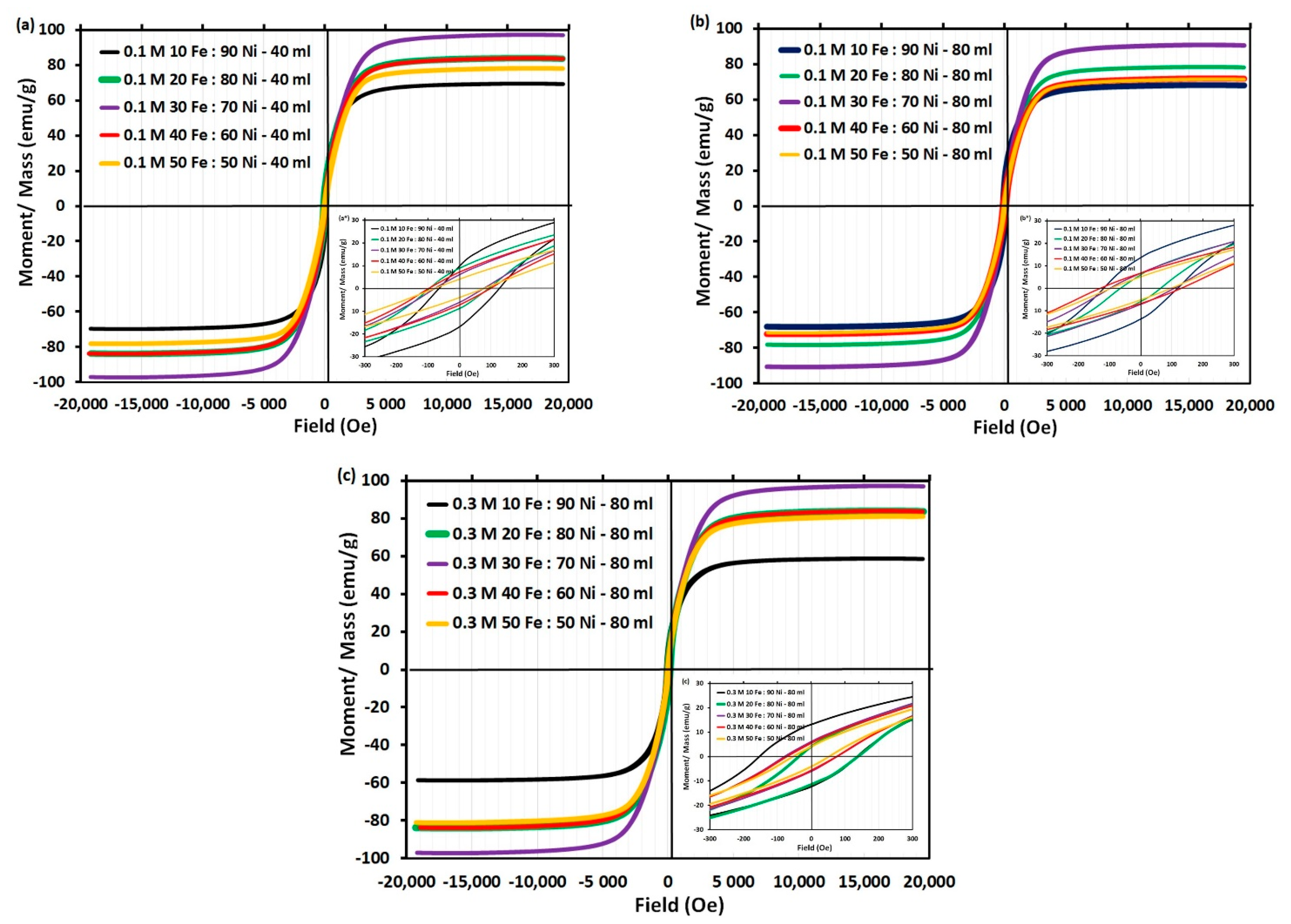 Nanomaterials 11 03034 g010