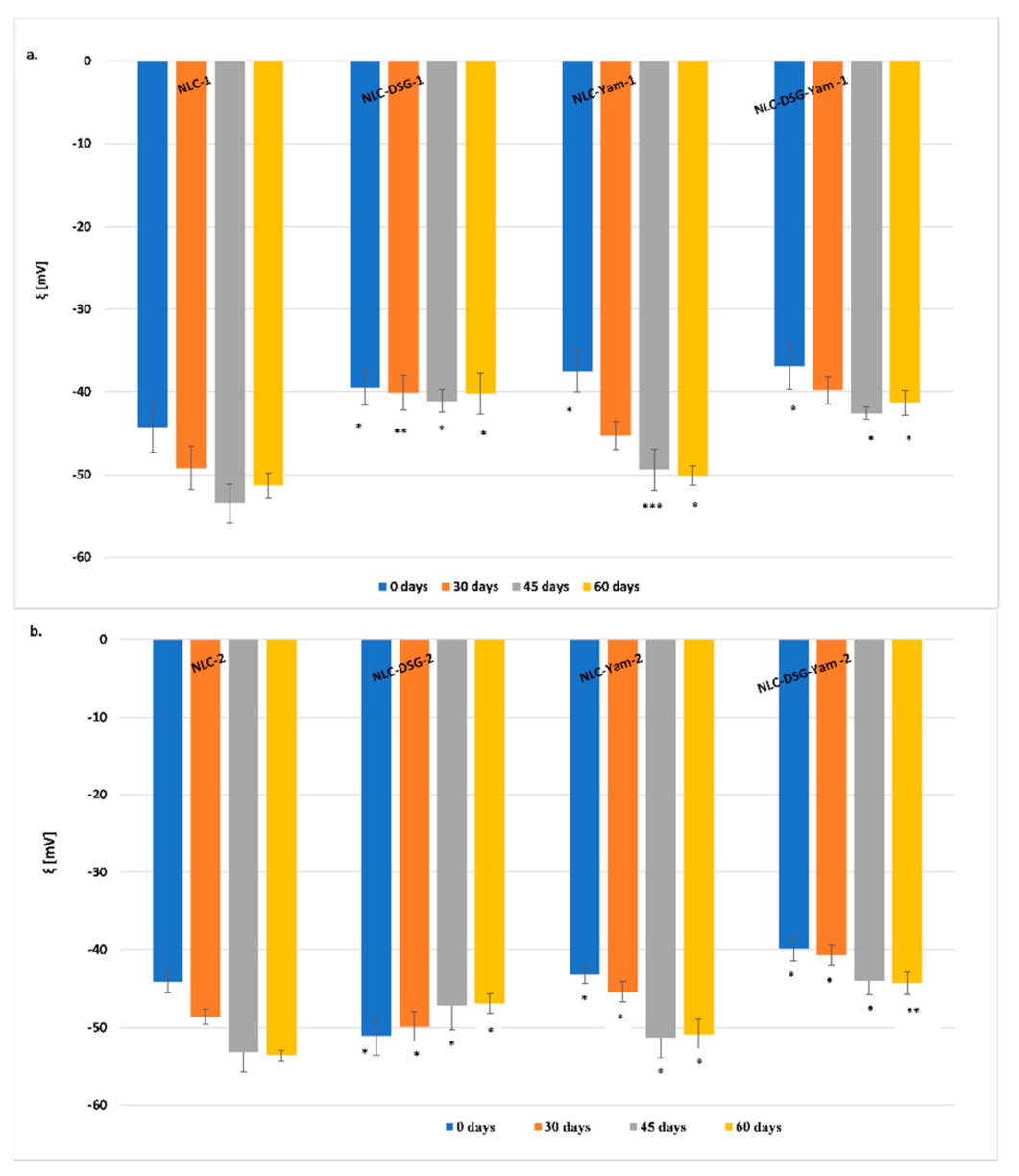 Nanomaterials 11 03035 g003