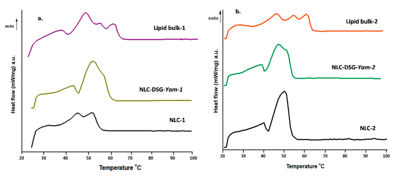 Nanomaterials 11 03035 g004