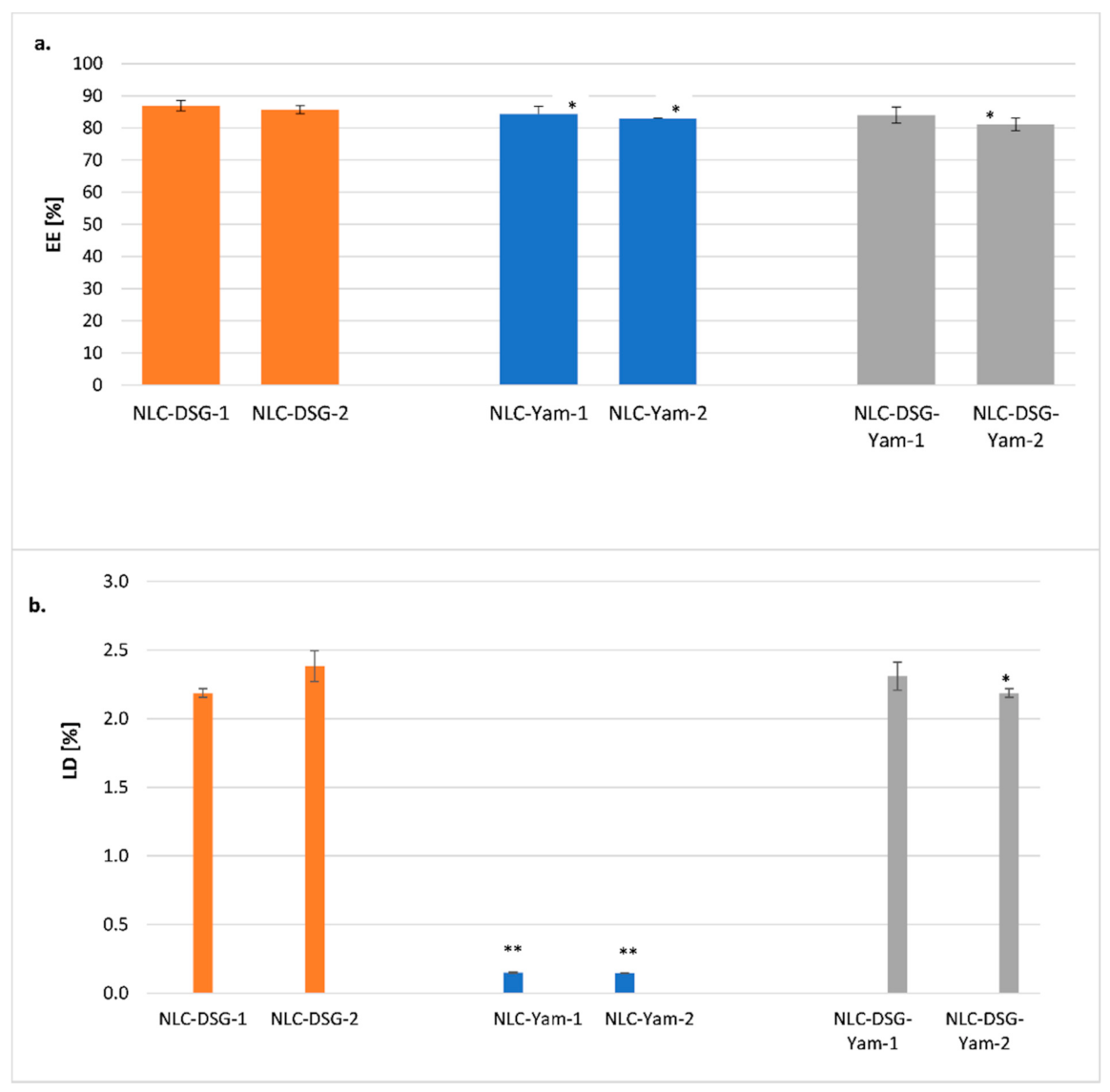 Nanomaterials 11 03035 g005