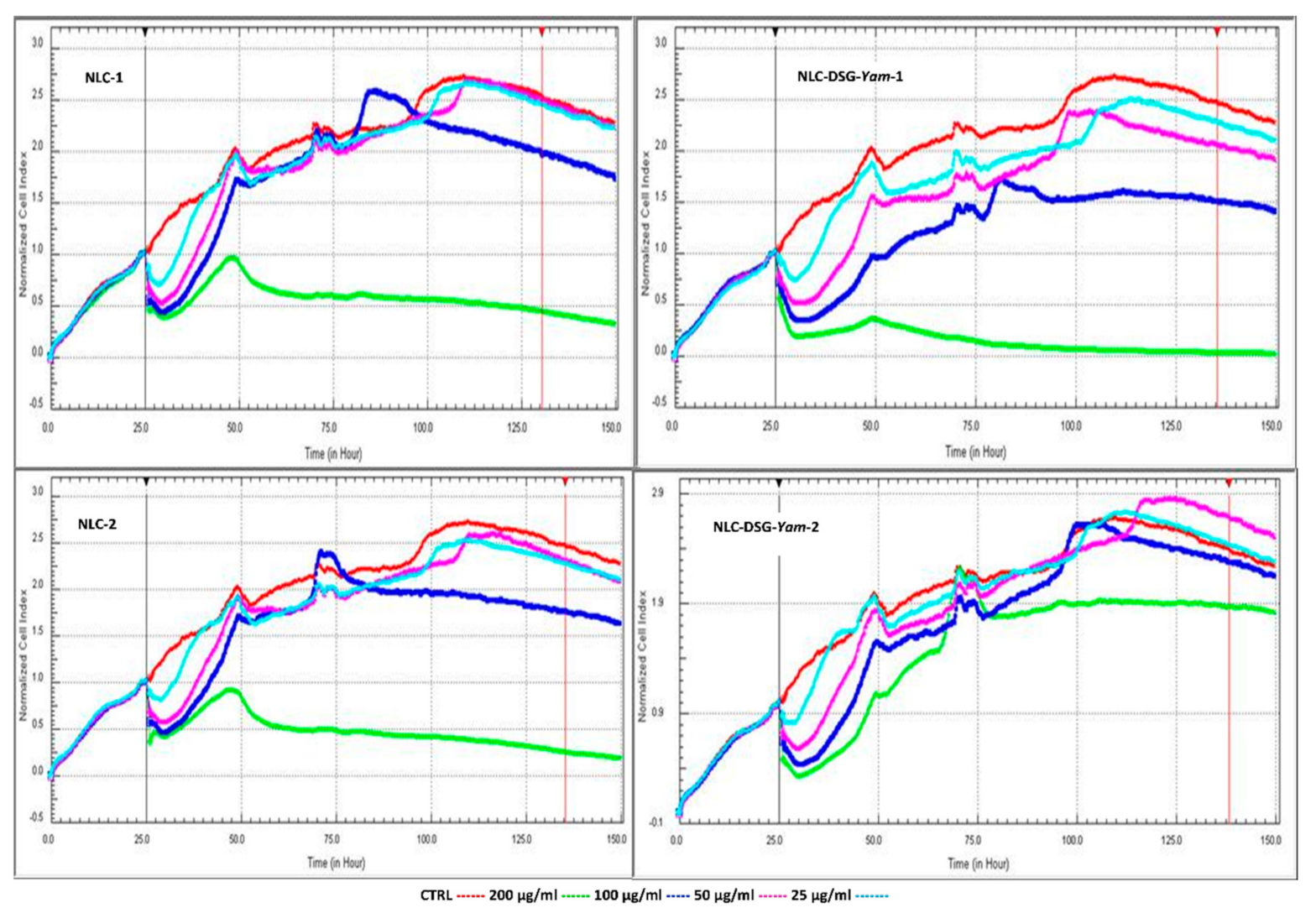 Nanomaterials 11 03035 g007