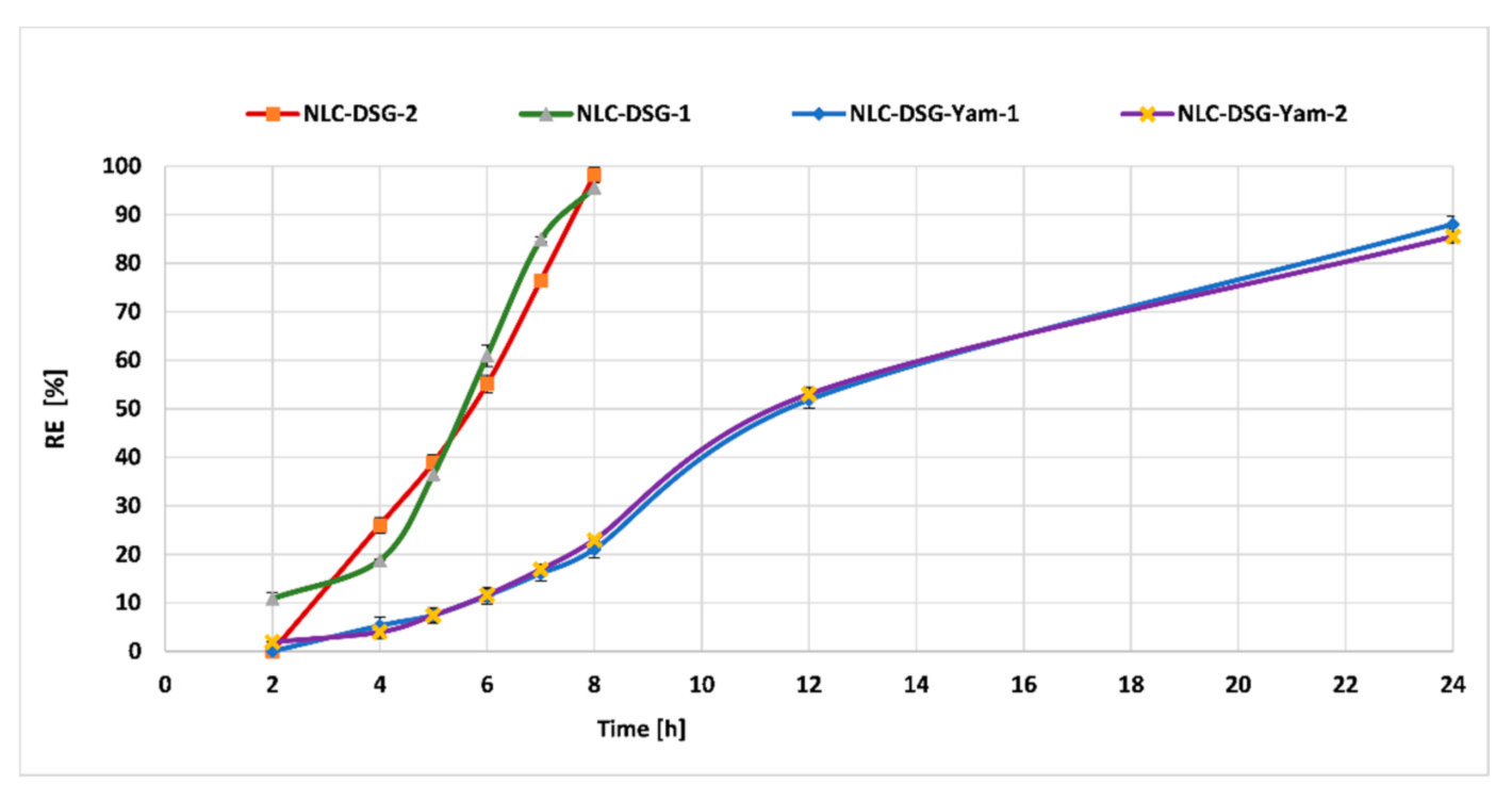 Nanomaterials 11 03035 g009