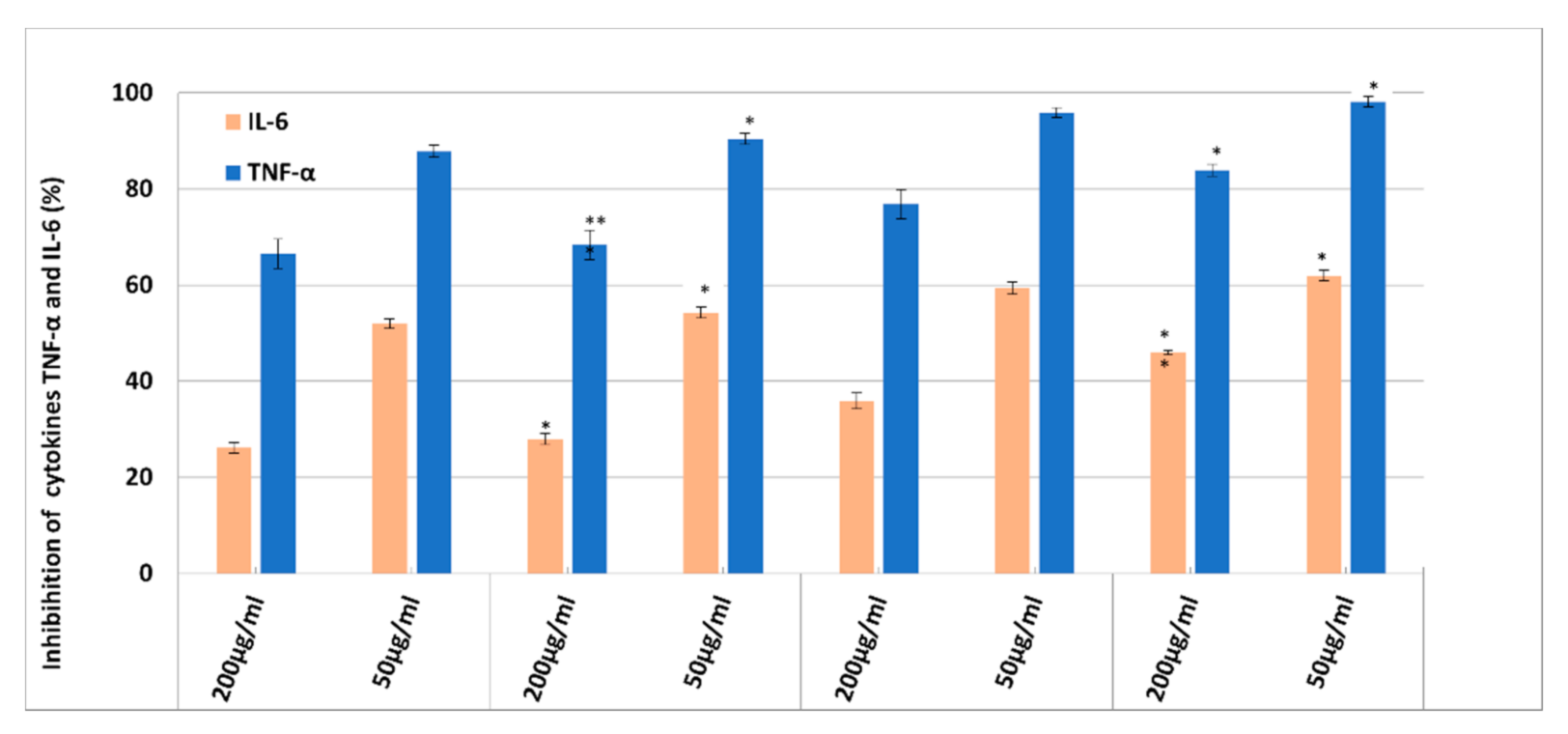 Nanomaterials 11 03035 g010