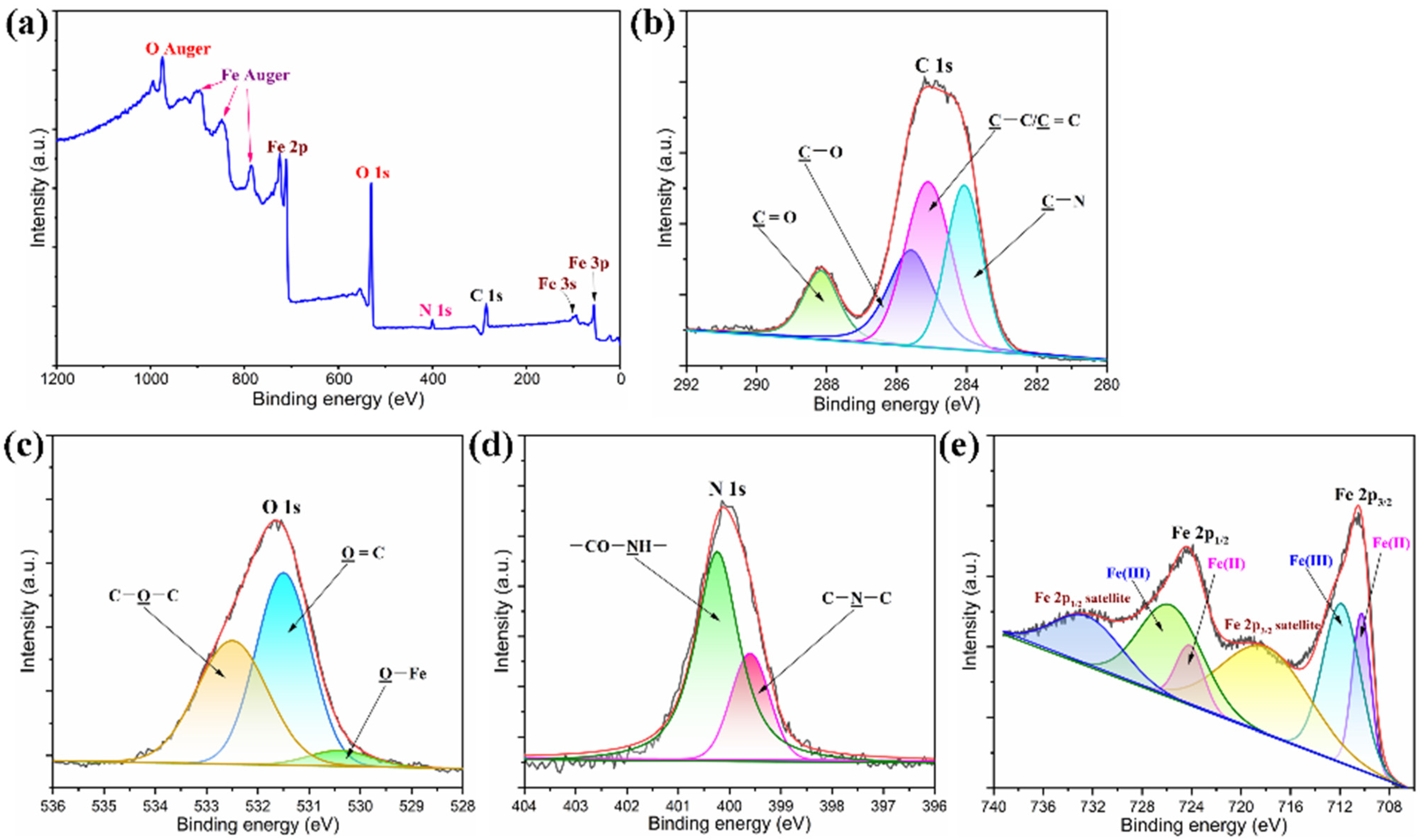 Nanomaterials 11 03038 g006