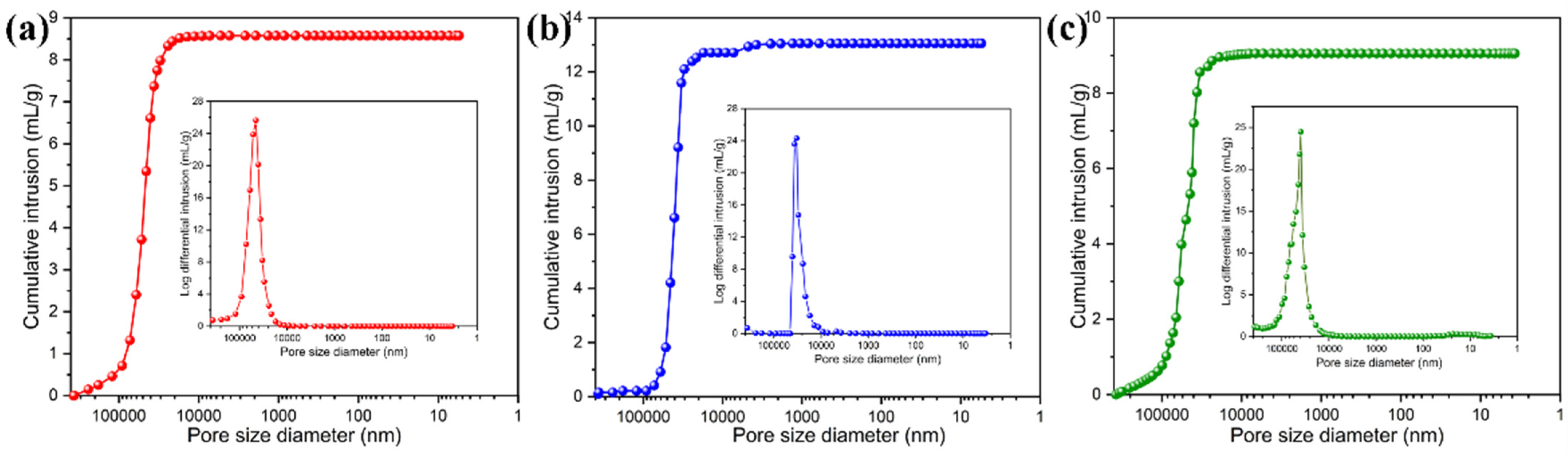 Nanomaterials 11 03038 g007