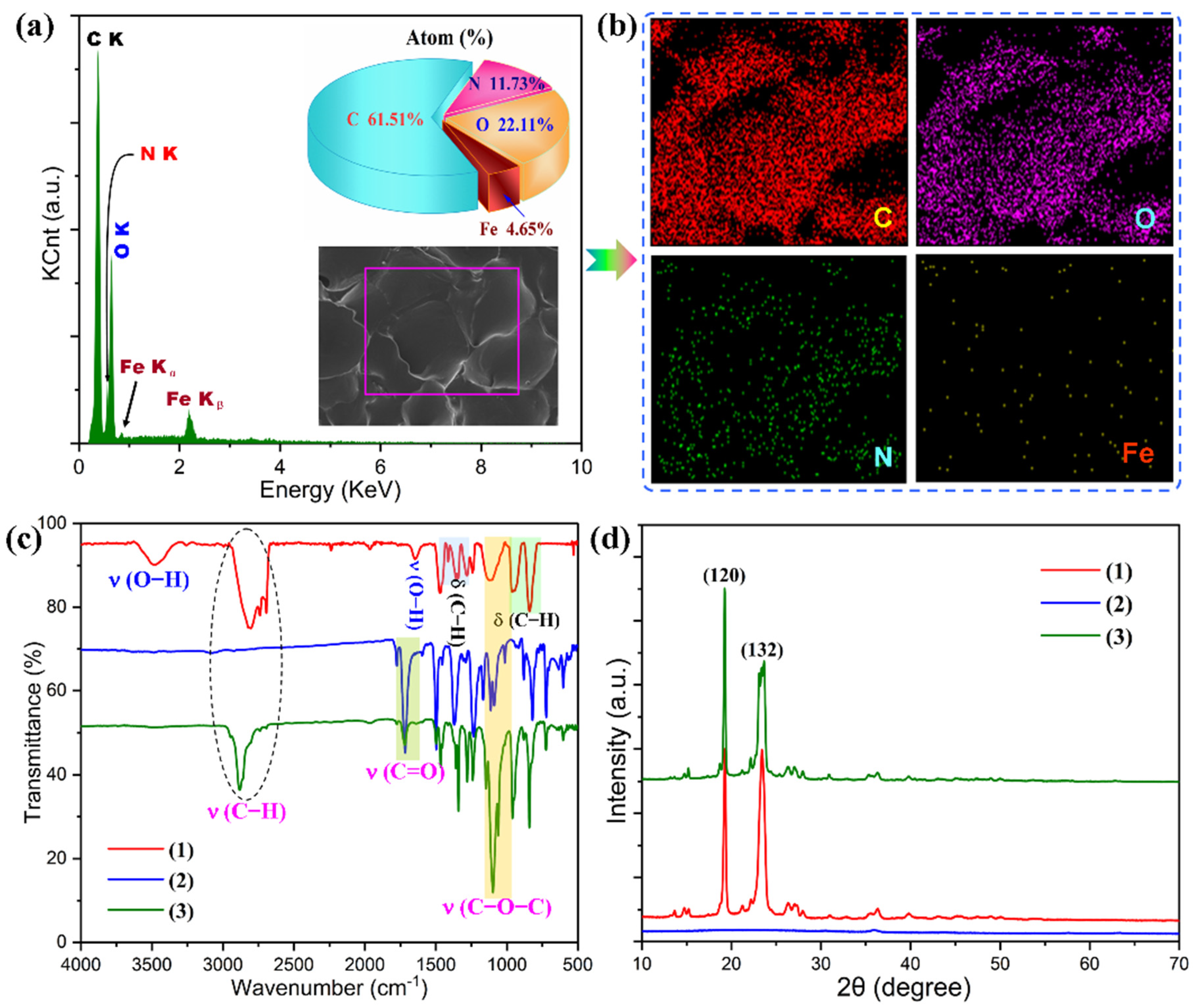 Nanomaterials 11 03038 g009