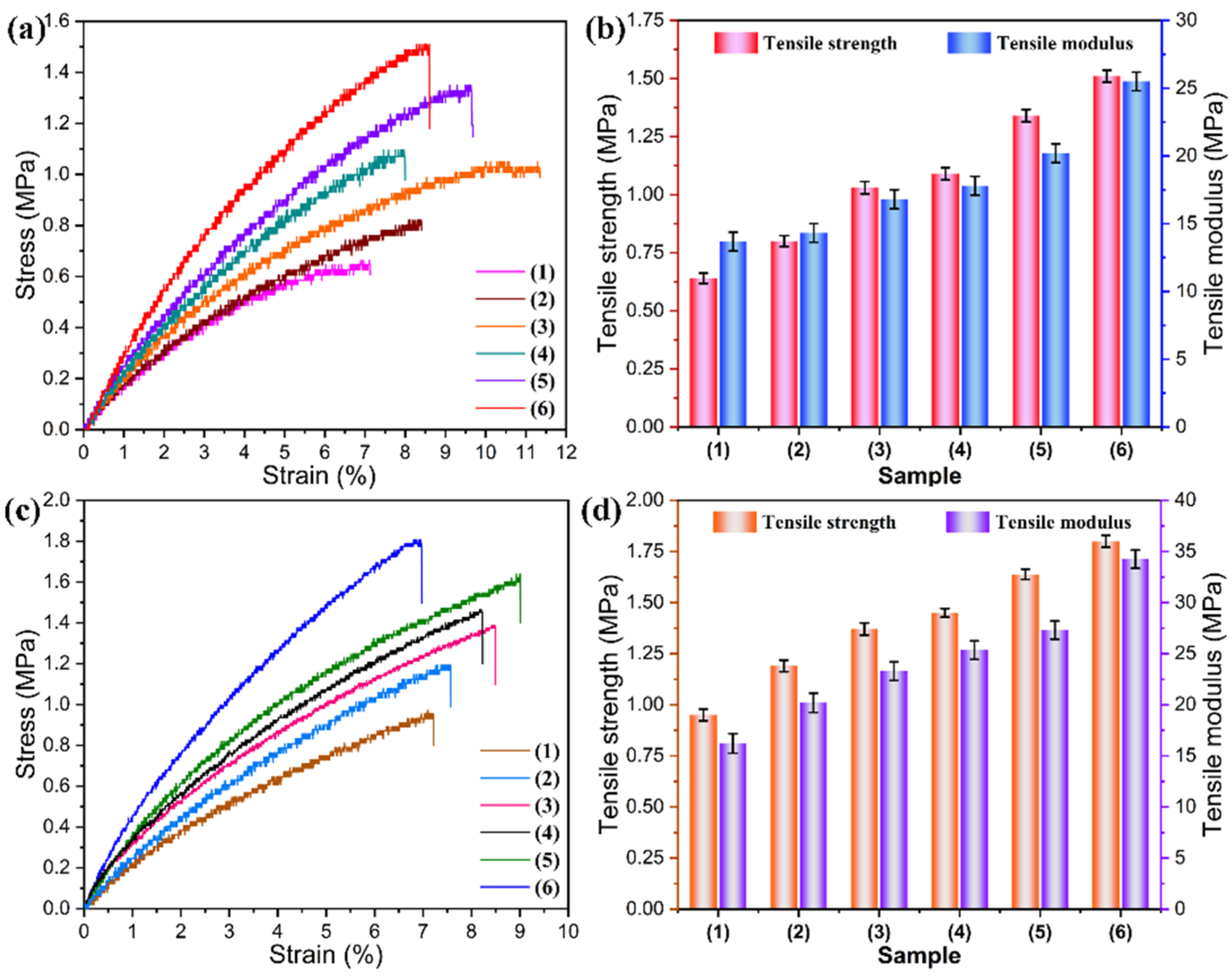 Nanomaterials 11 03038 g010