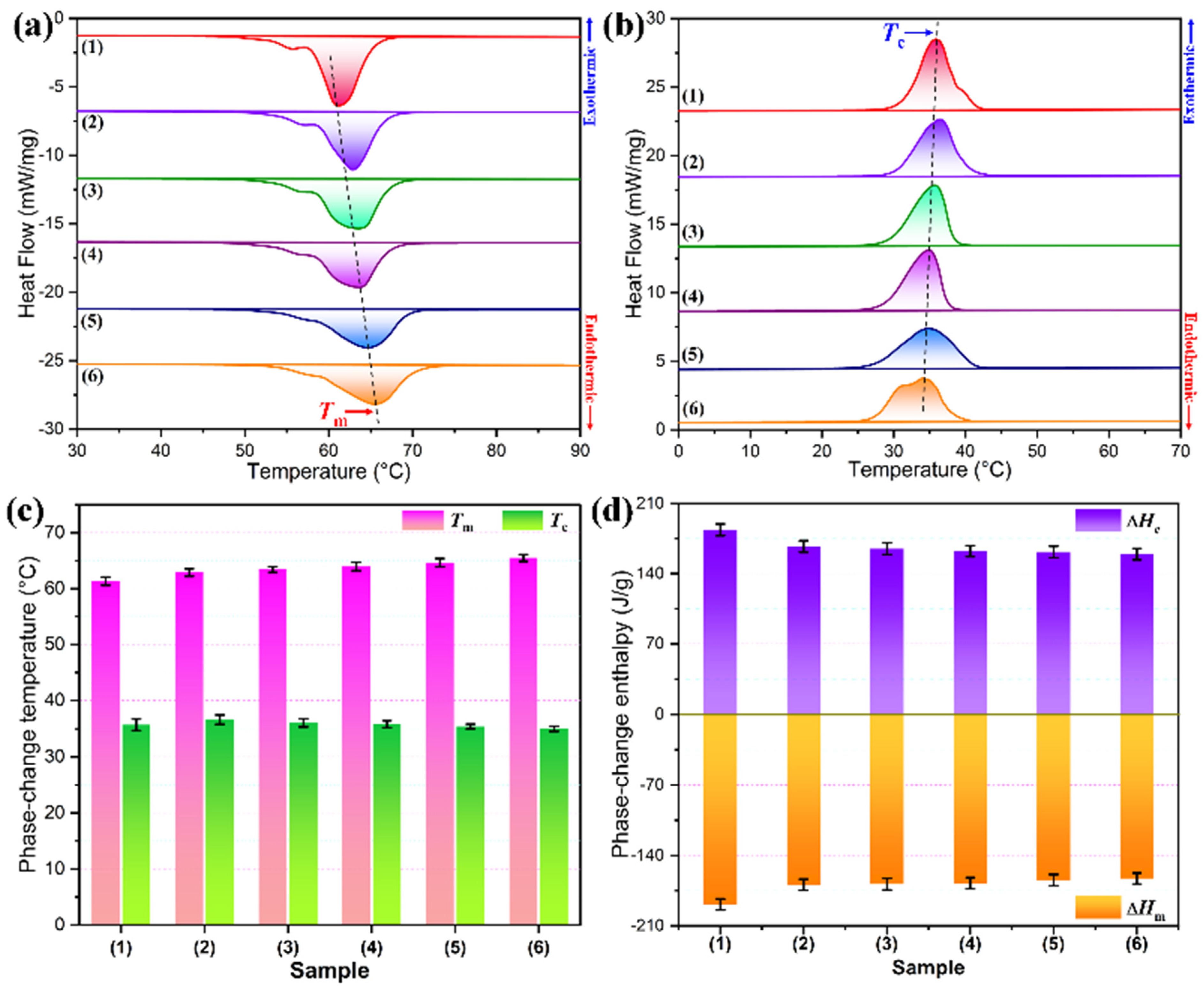 Nanomaterials 11 03038 g011
