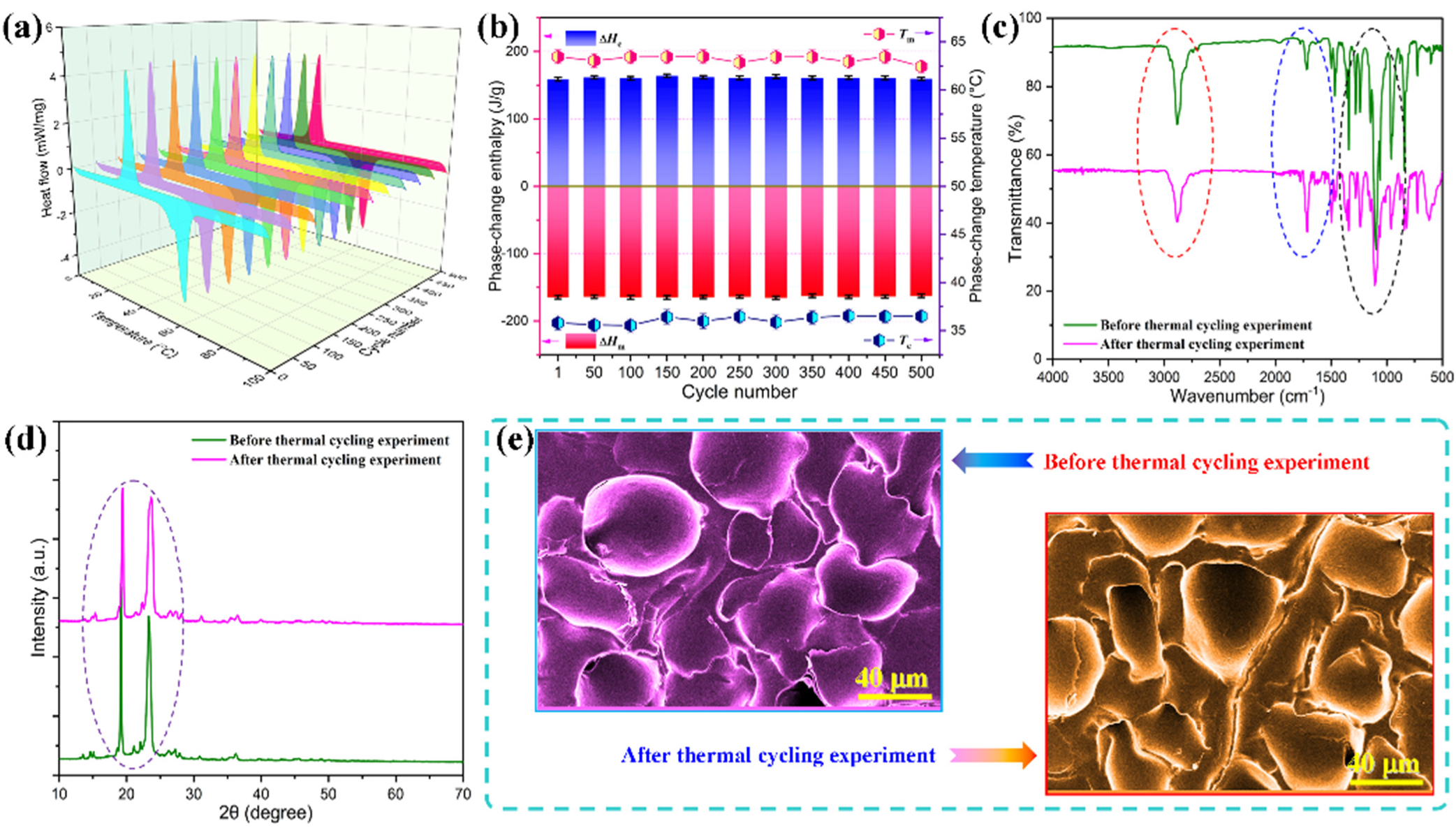 Nanomaterials 11 03038 g012