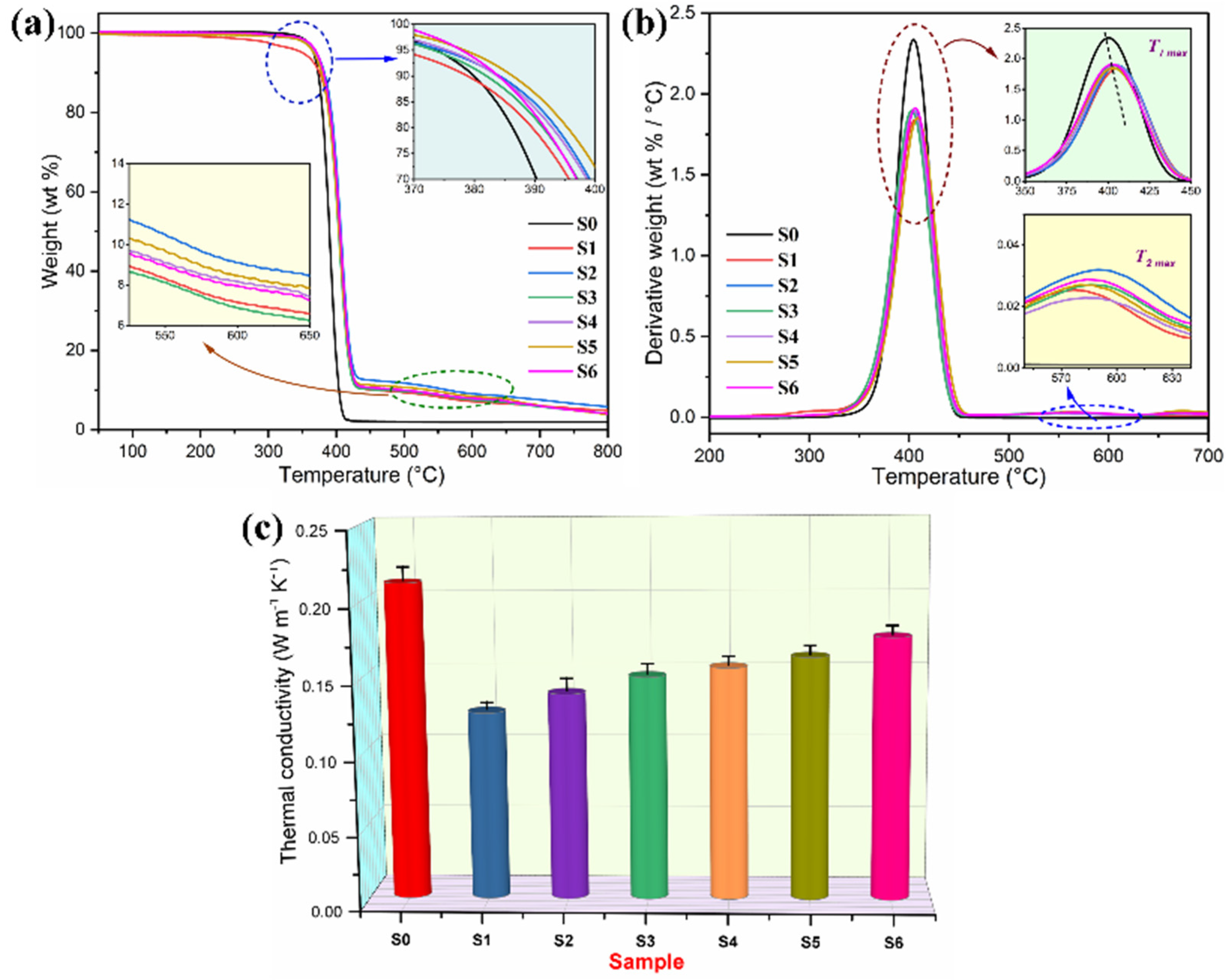 Nanomaterials 11 03038 g013