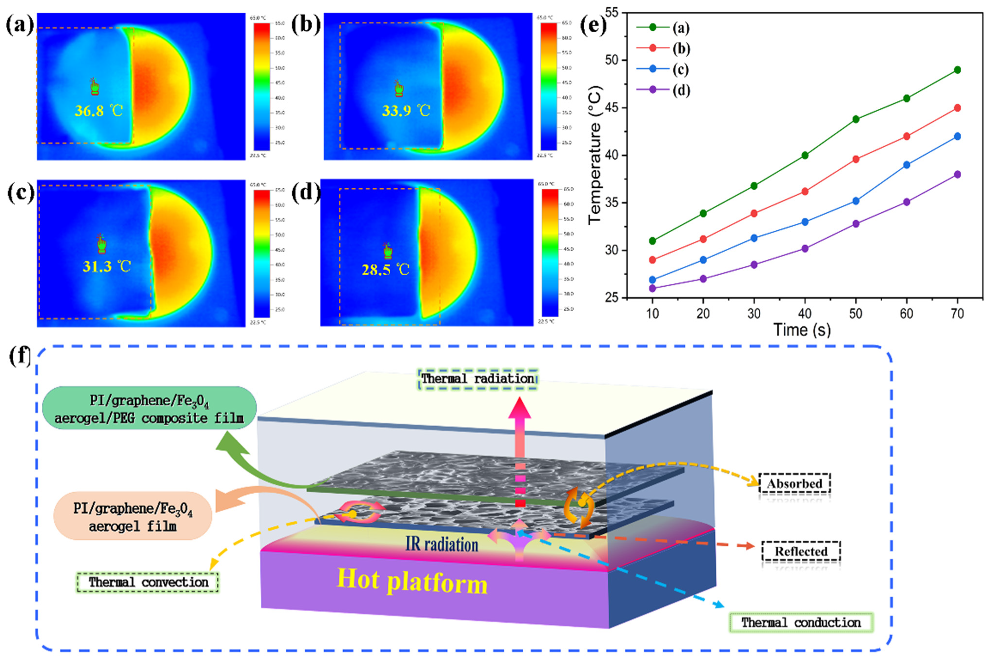 Nanomaterials 11 03038 g016