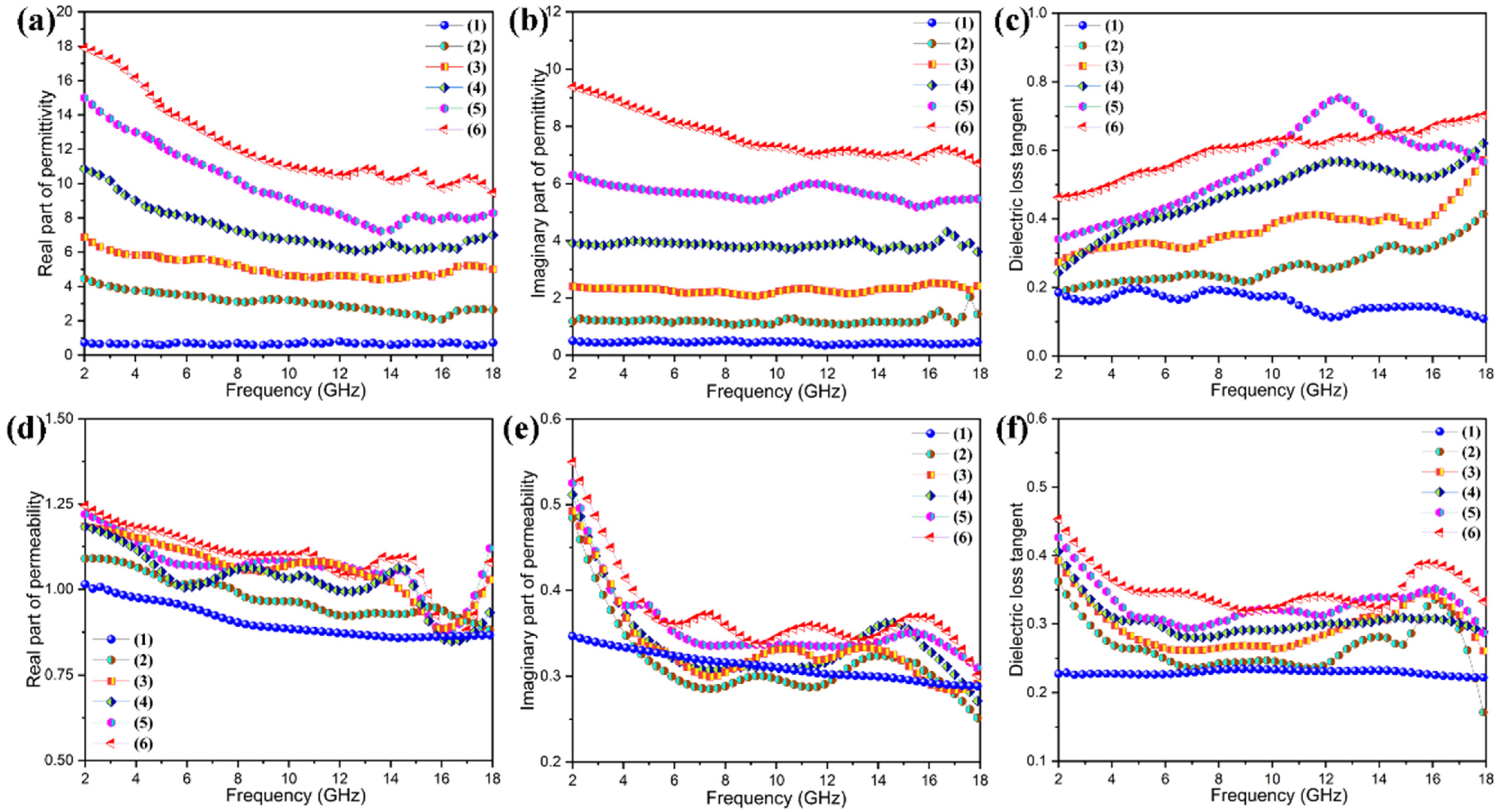 Nanomaterials 11 03038 g017