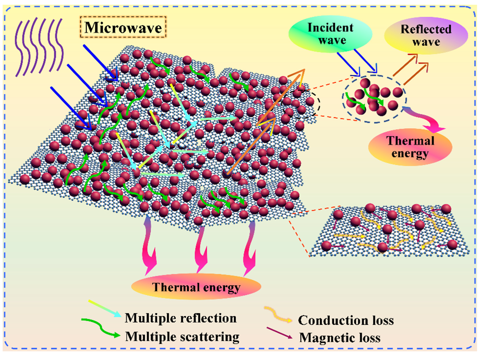 Nanomaterials 11 03038 g018