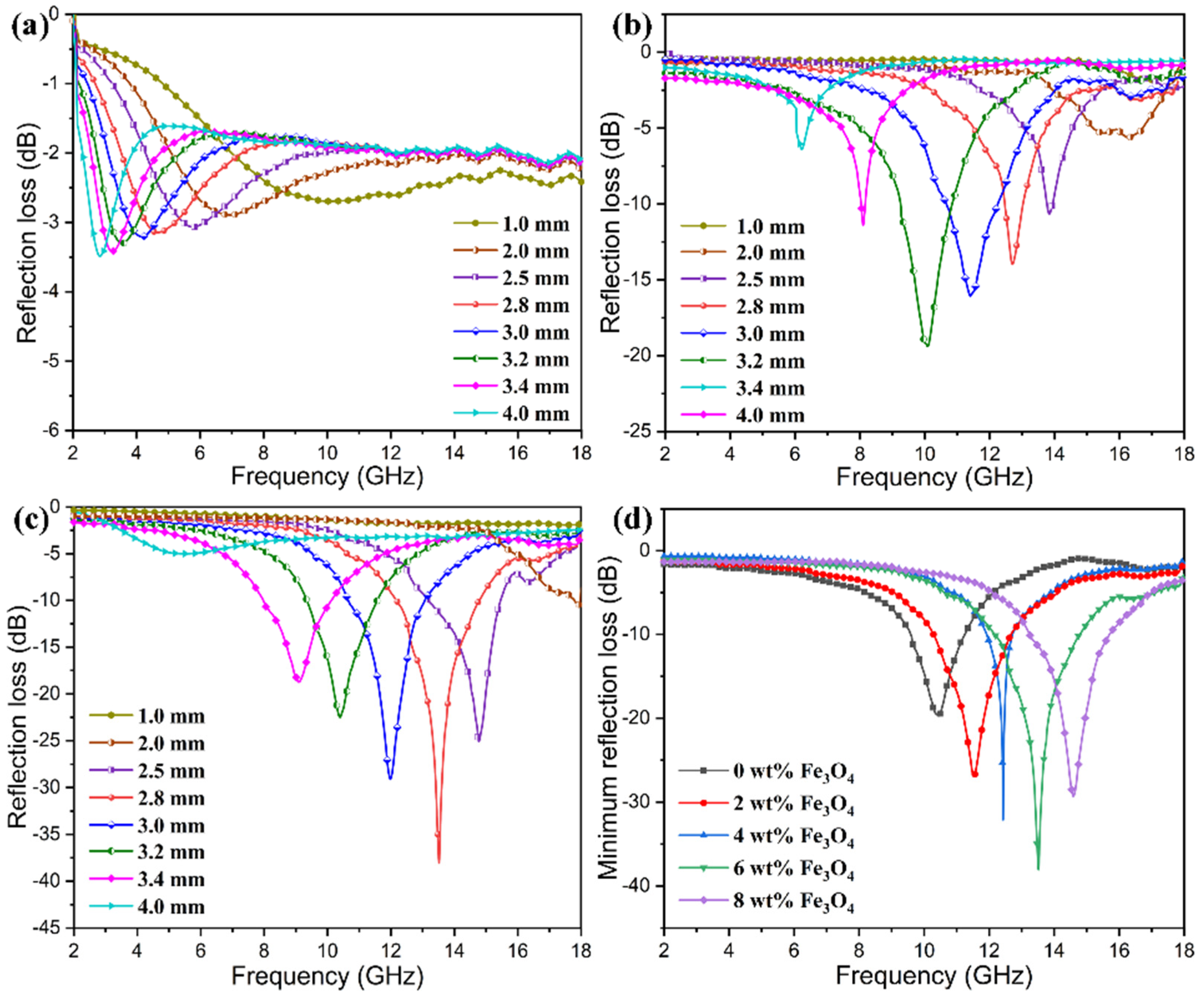 Nanomaterials 11 03038 g019