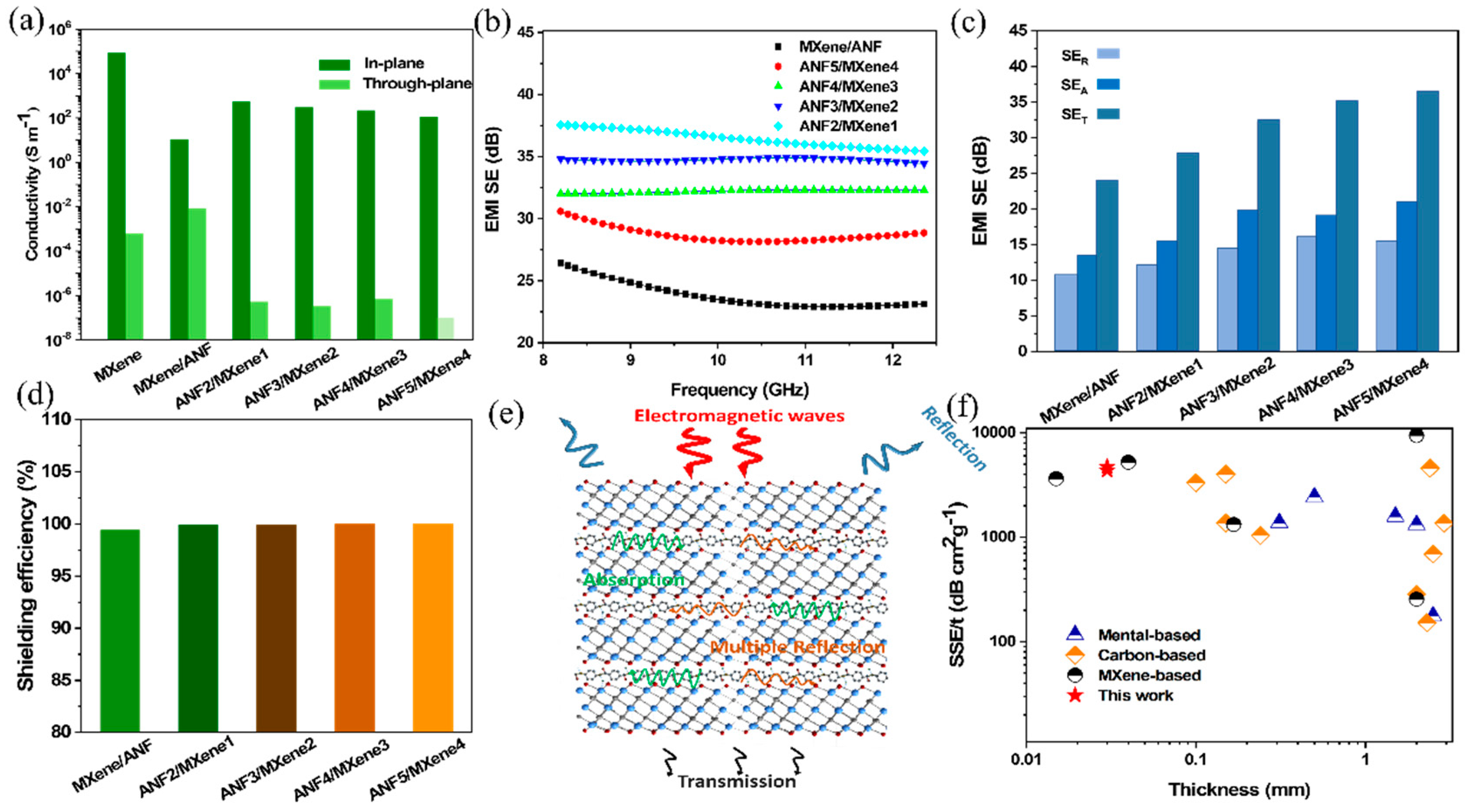 Nanomaterials 11 03041 g004