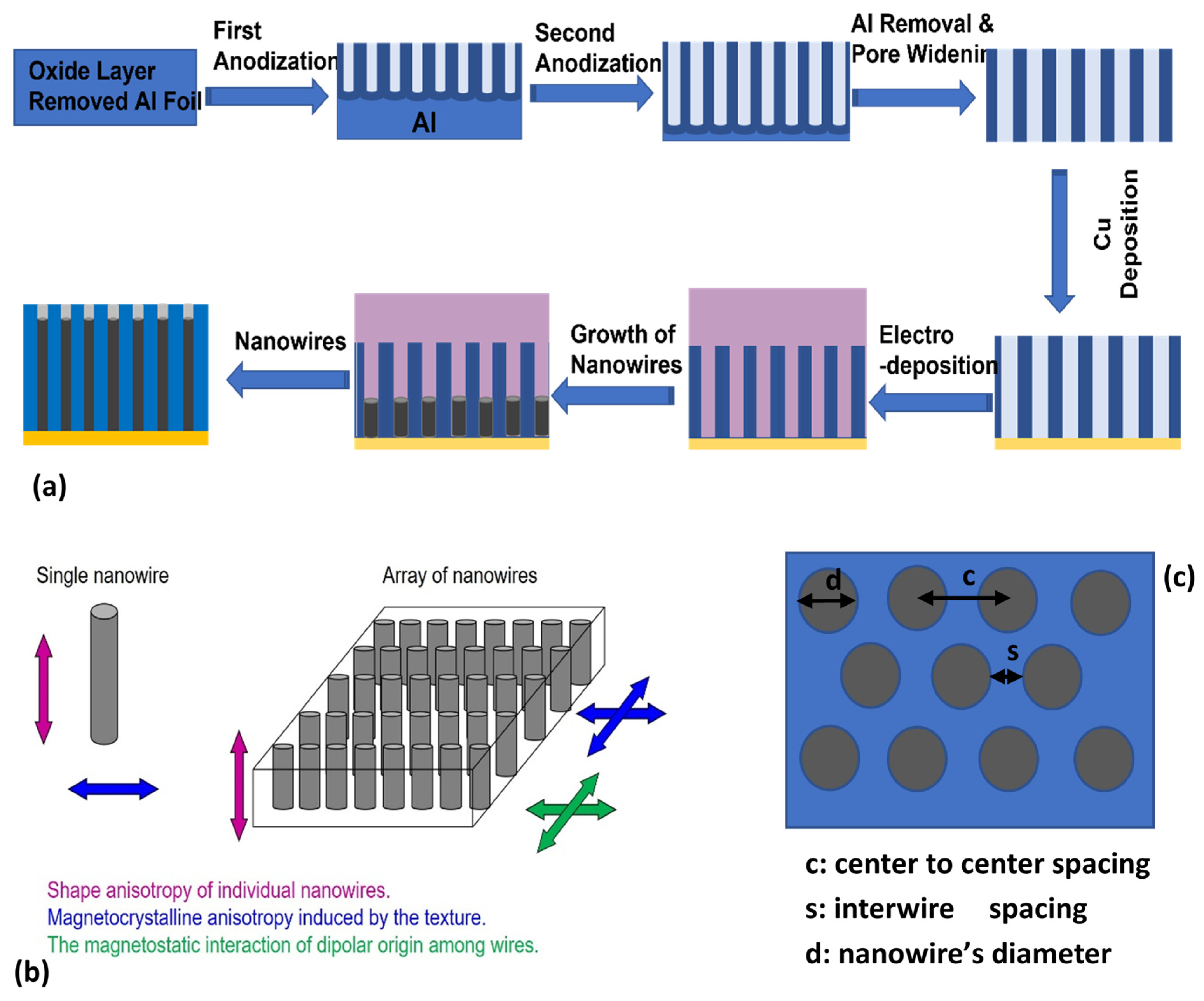 Nanomaterials 11 03042 g001