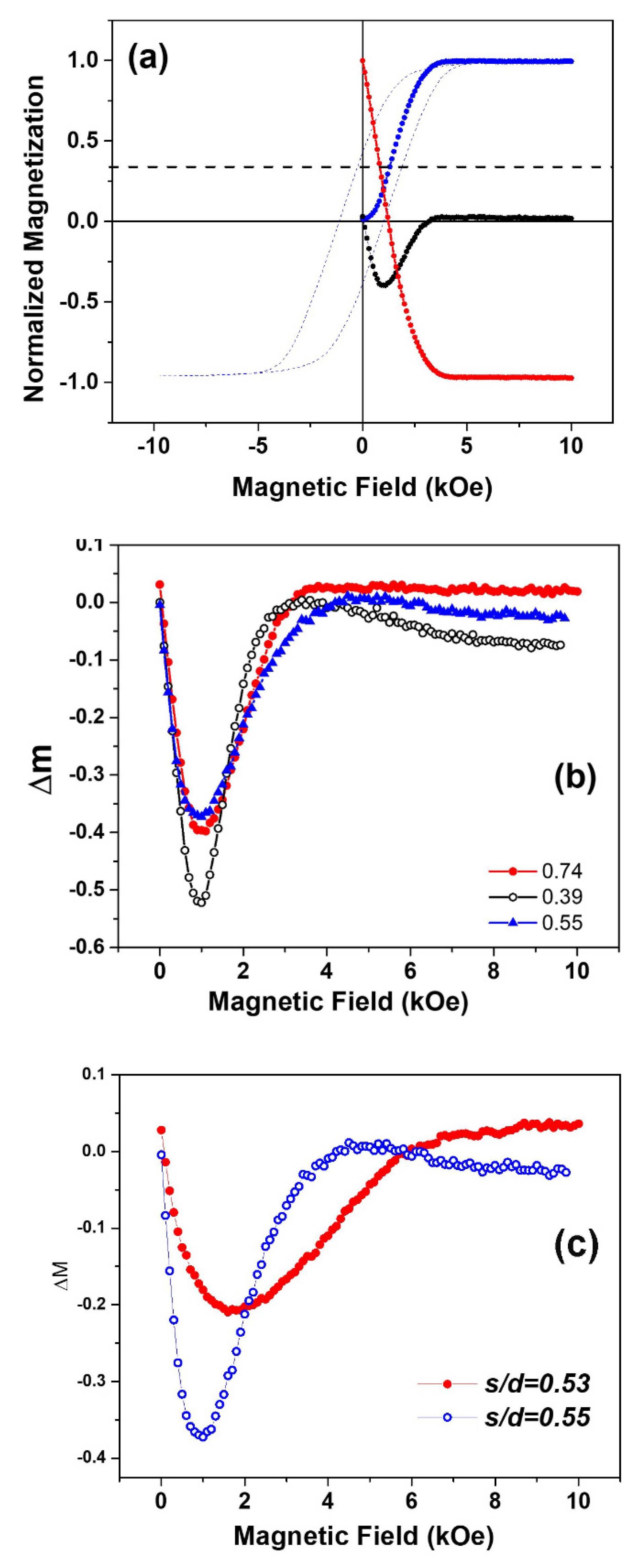 Nanomaterials 11 03042 g005