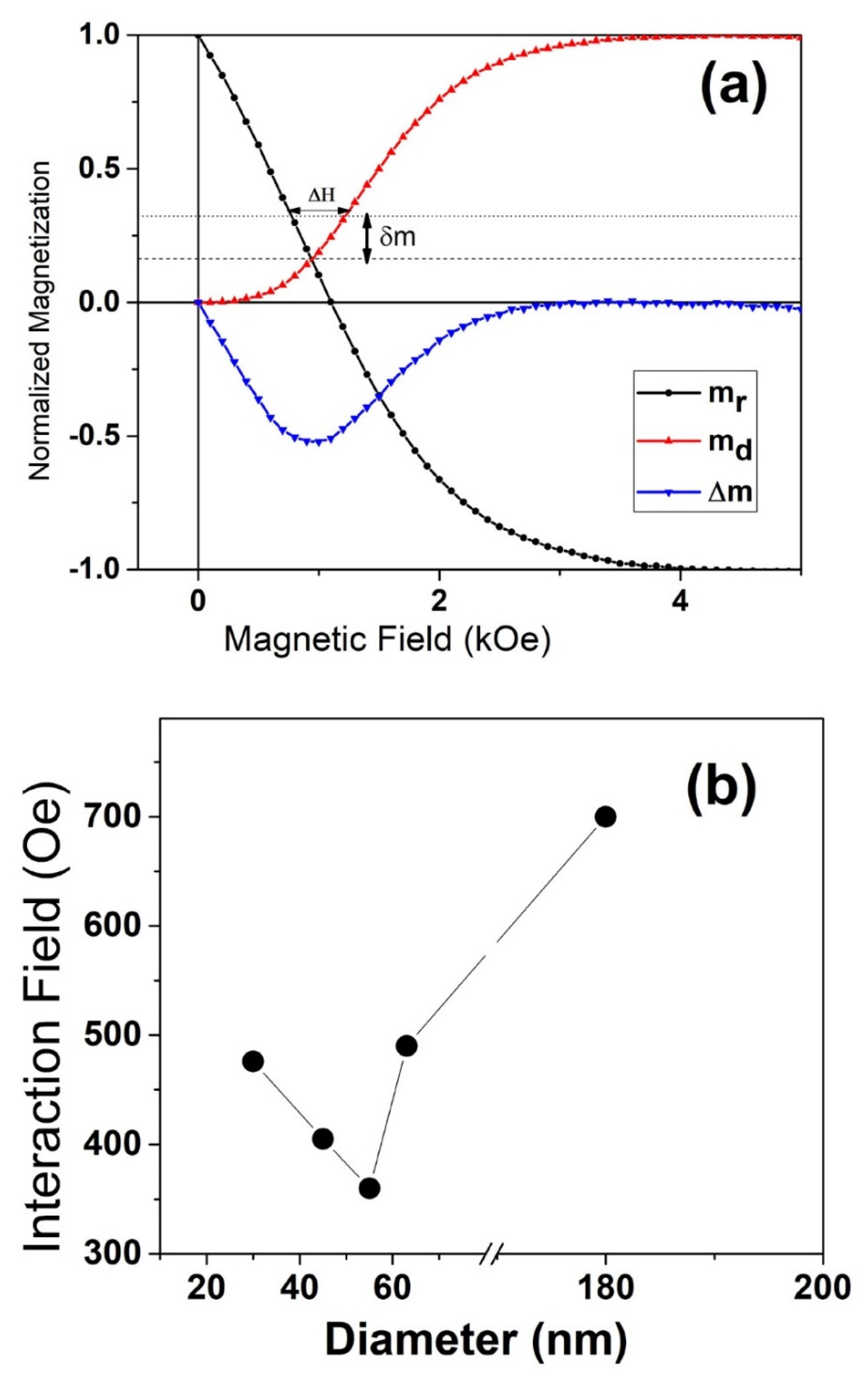 Nanomaterials 11 03042 g006